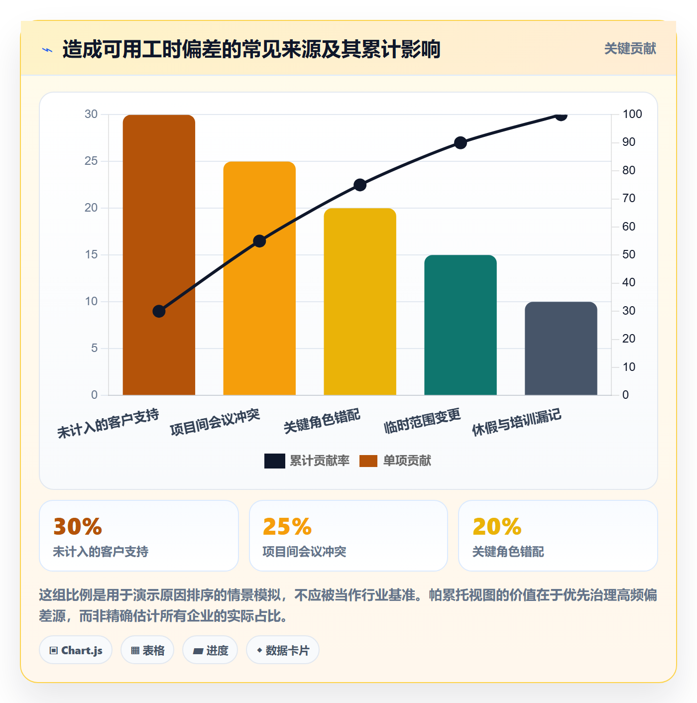 可用工时实操方法:实施团队提升人力资源计划效率的协同管理方法与模板