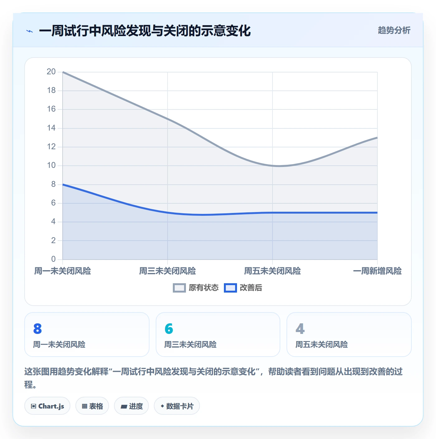 日视图实操方法:项目成员提升日历视图效率的风险控制方法与模板