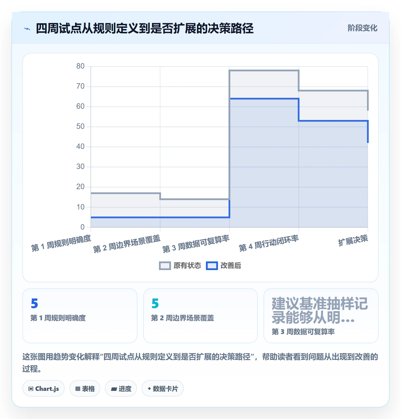 工时管理填报工时教程：跨部门团队效率提升，避坑指南