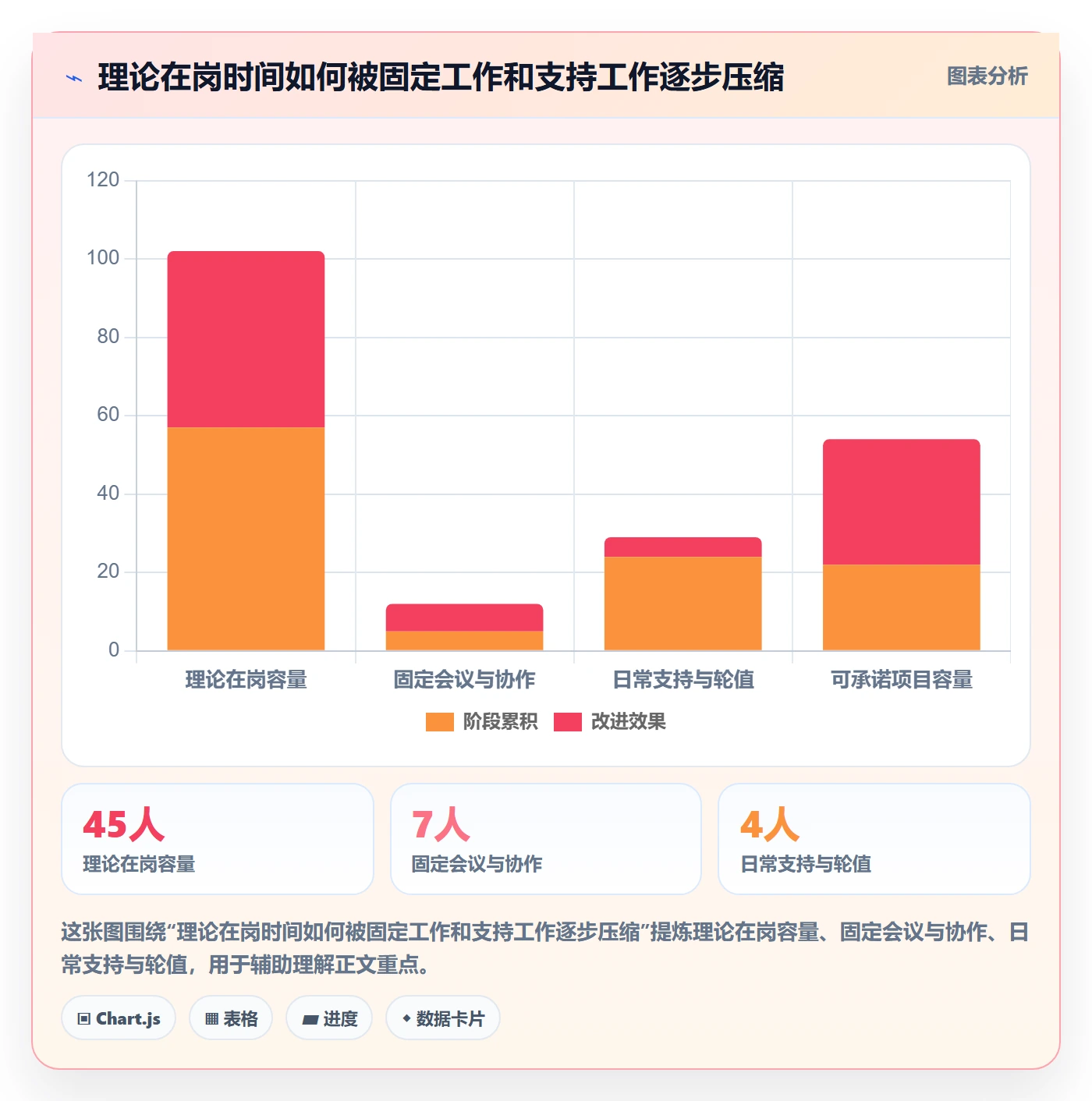 团队实操方法：跨部门团队提升资源管理效率的入门指南方法与模板