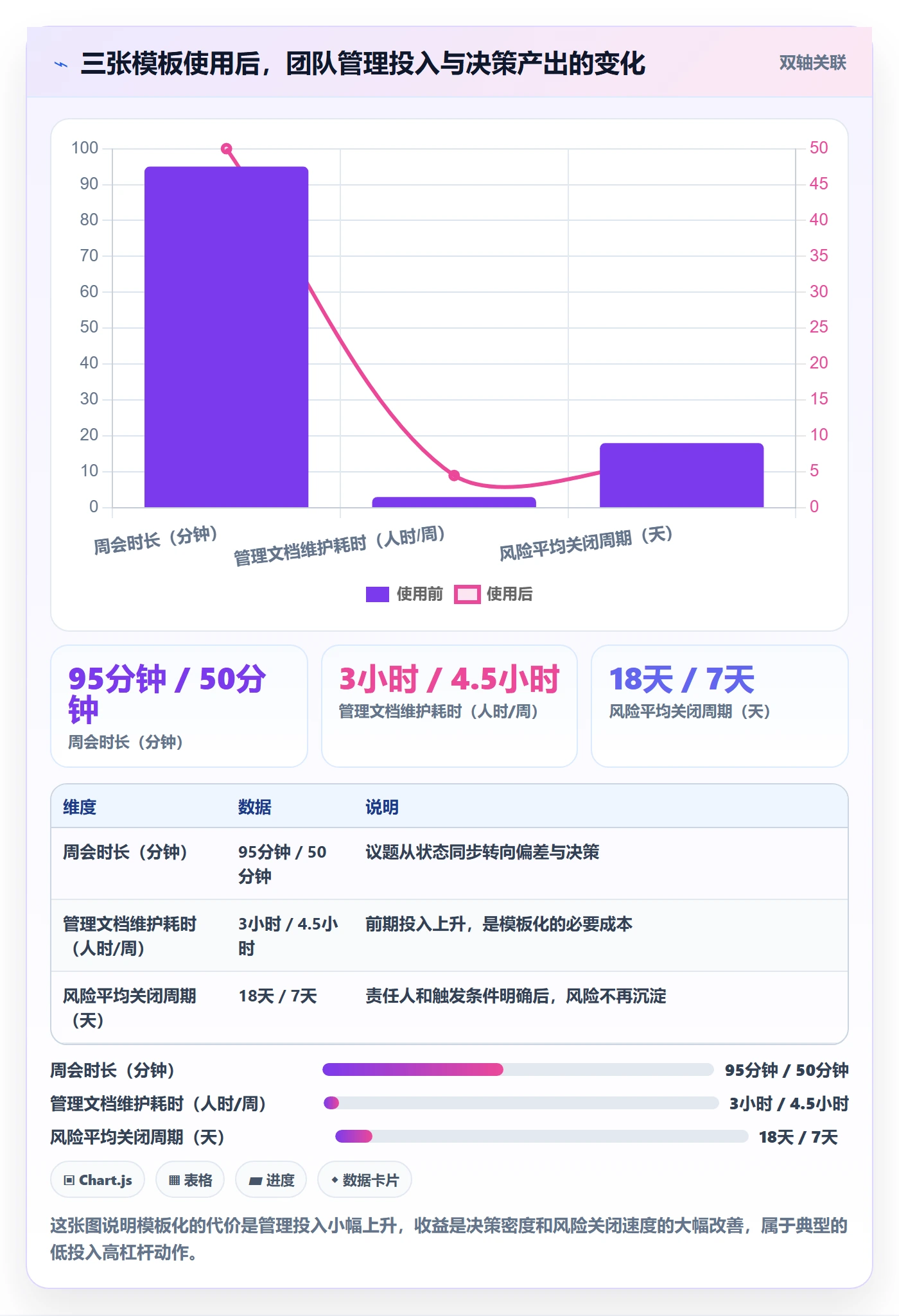 目标拆解实操方法:项目经理提升项目目标效率的风险控制方法与模板