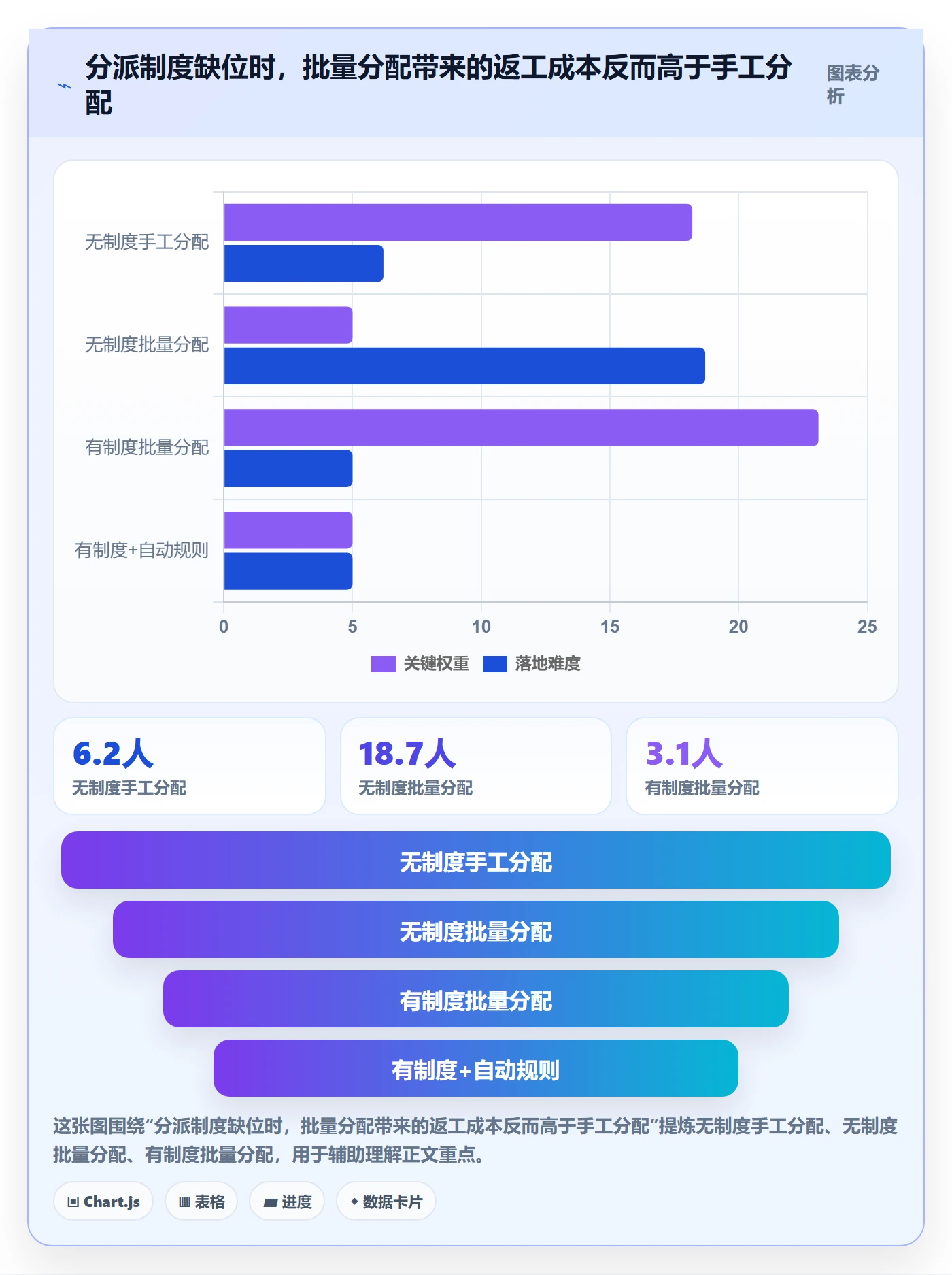 批量分配最佳实践：项目经理任务分派制度设计，常见问题