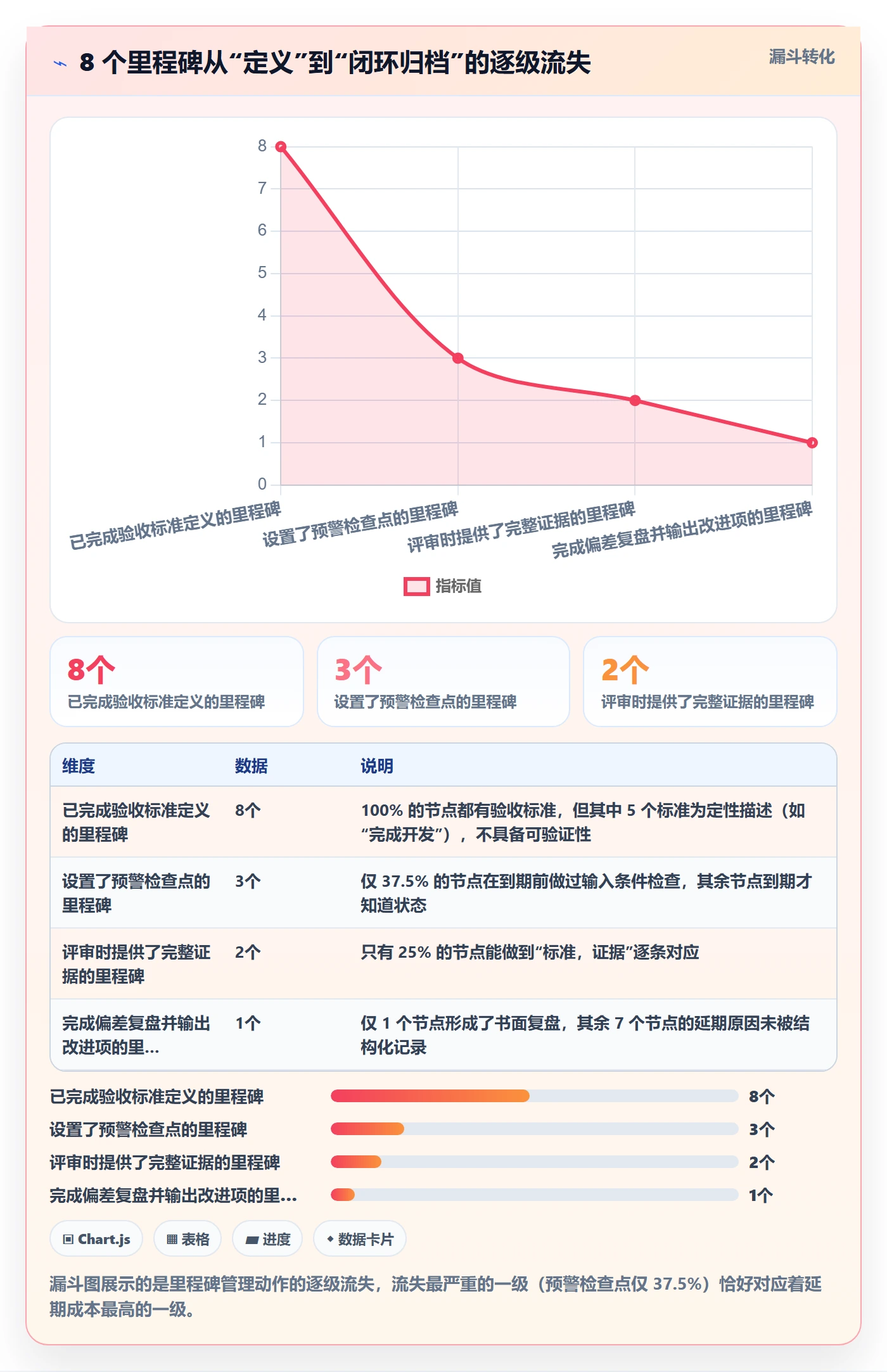 里程碑关键节点教程:项目成员入门指南,避坑指南