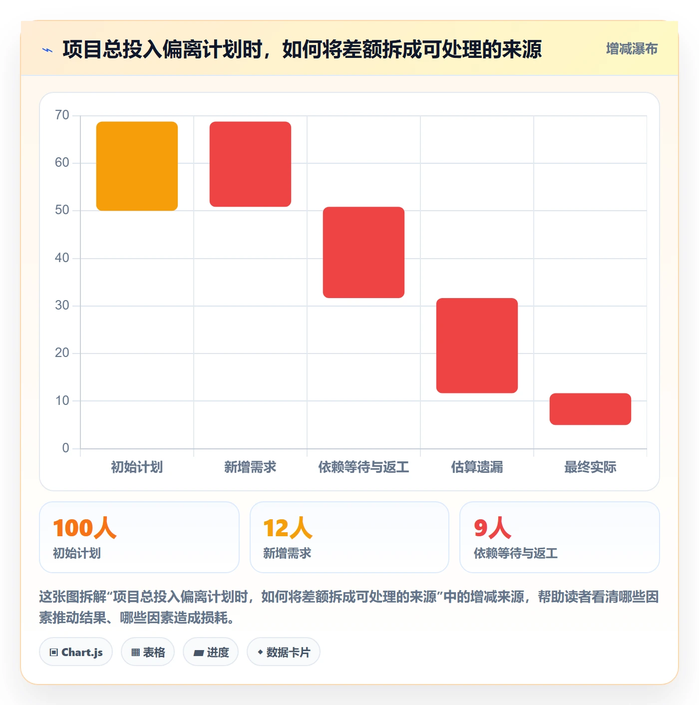 项目工时管理指南：产品经理如何做好工时表，入门指南全流程