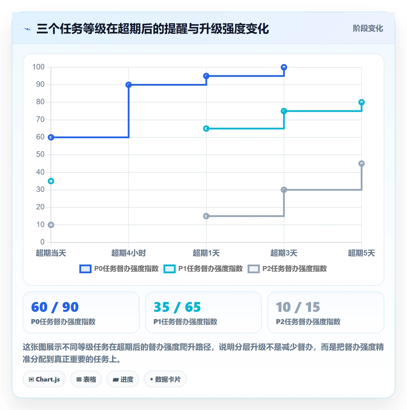 任务提醒督办全流程:研发团队落地方案与一文讲清