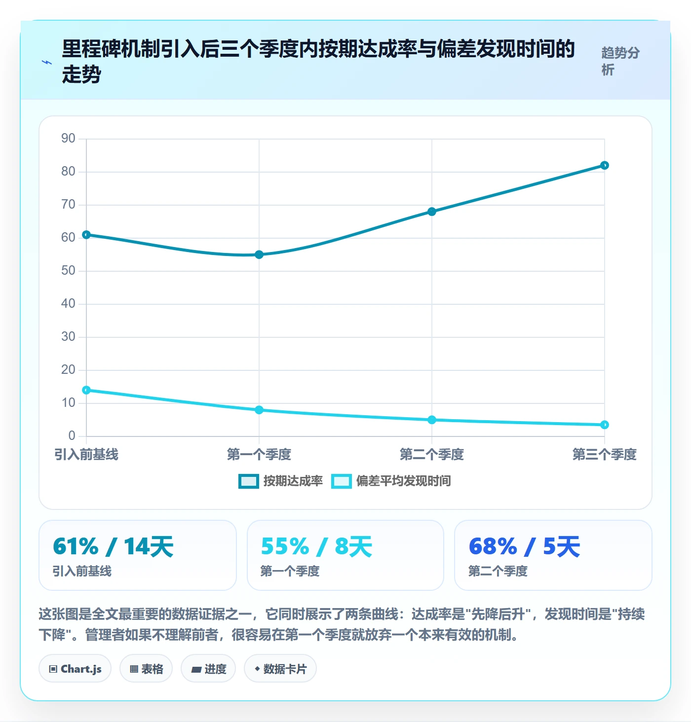 里程碑里程碑全流程:企业管理者协同管理与一文讲清