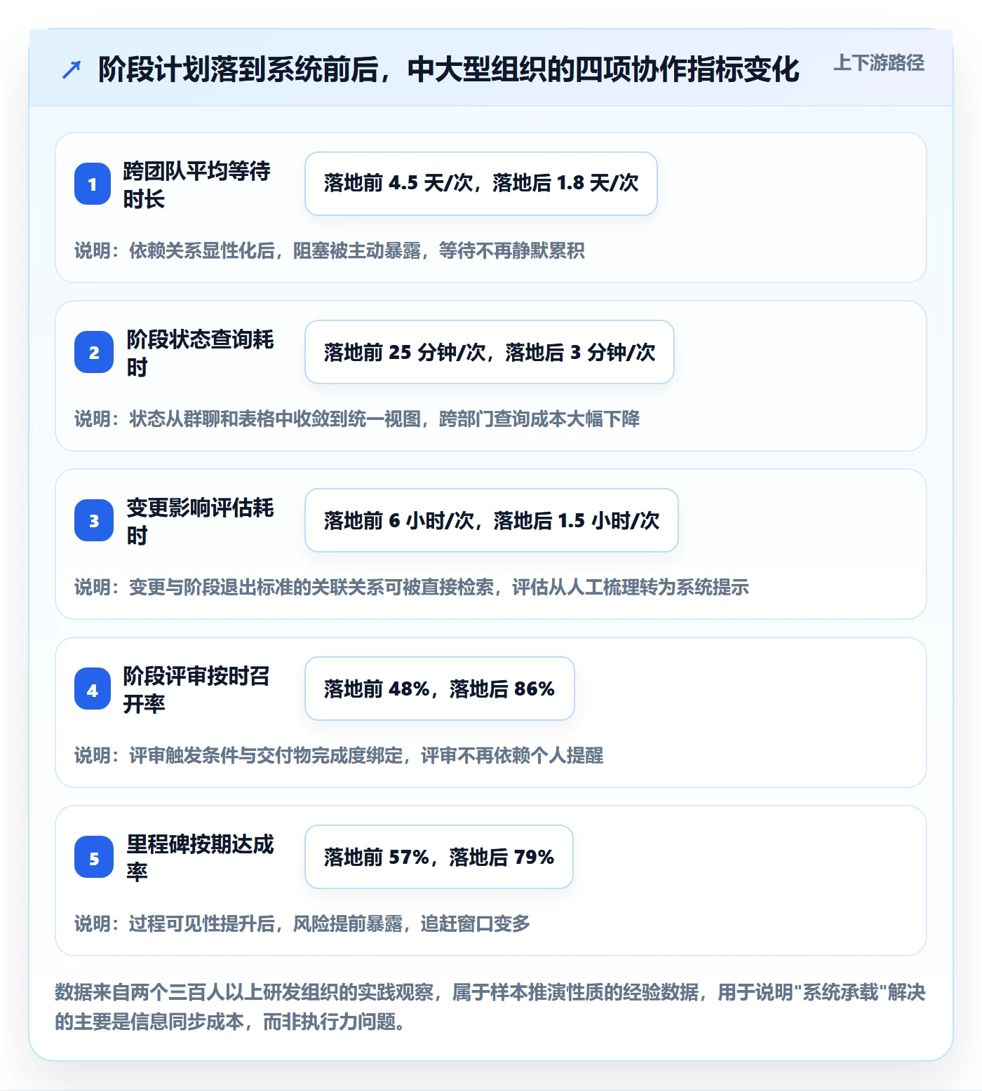 阶段计划管理指南：产品经理如何做好项目规划，入门指南全流程