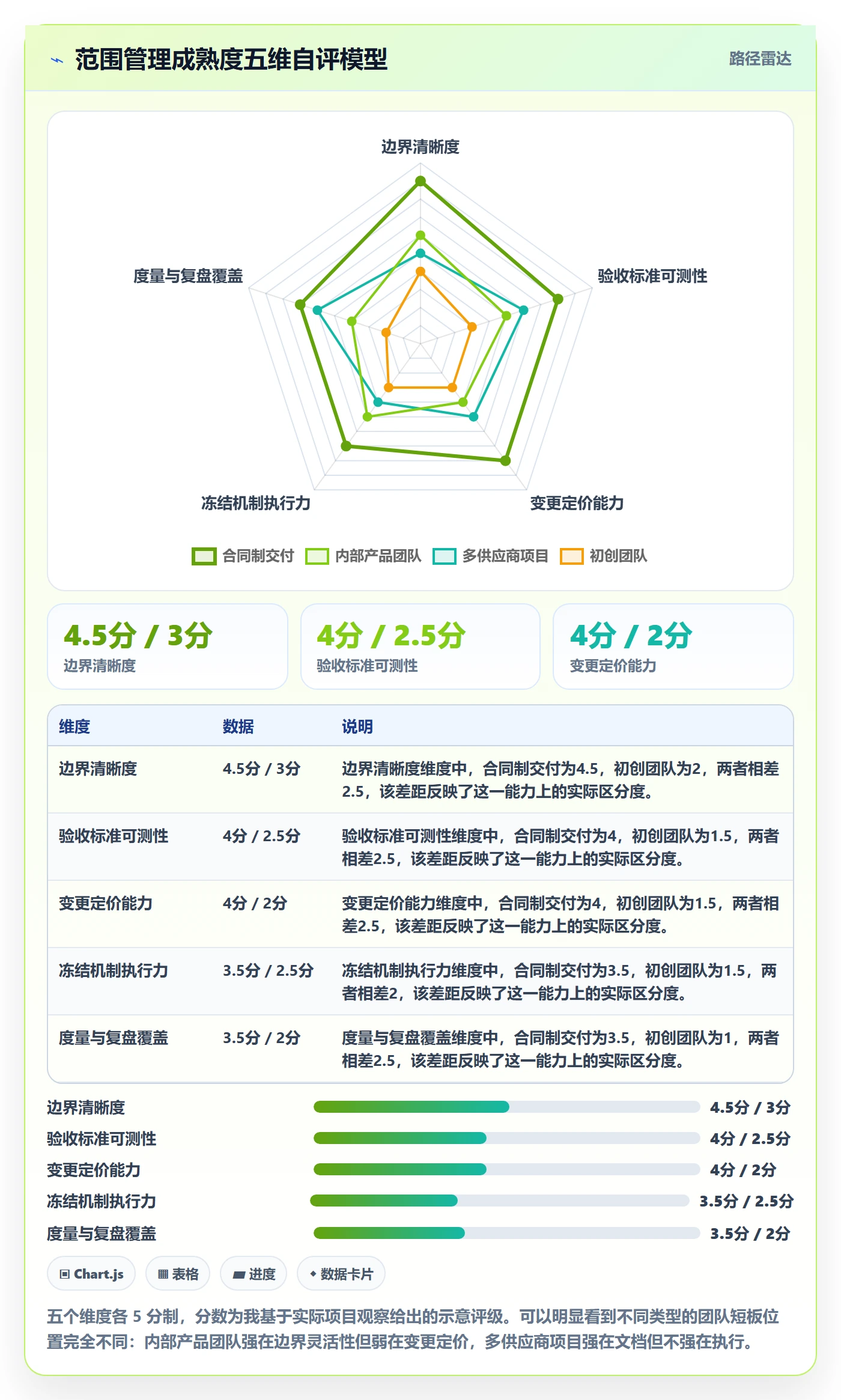 项目范围如何做好范围?实施团队最佳实践与操作步骤