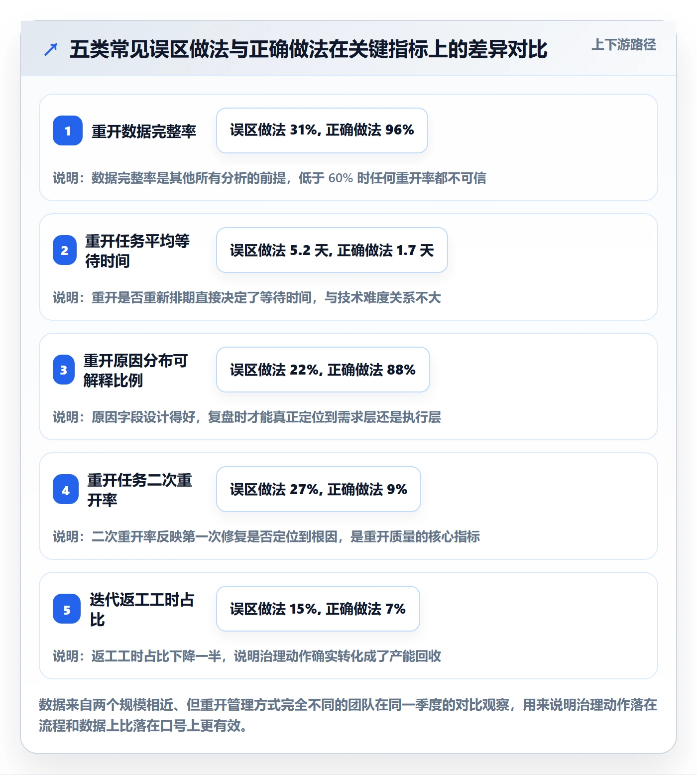 任务执行如何做好重开?项目经理数据分析与操作步骤