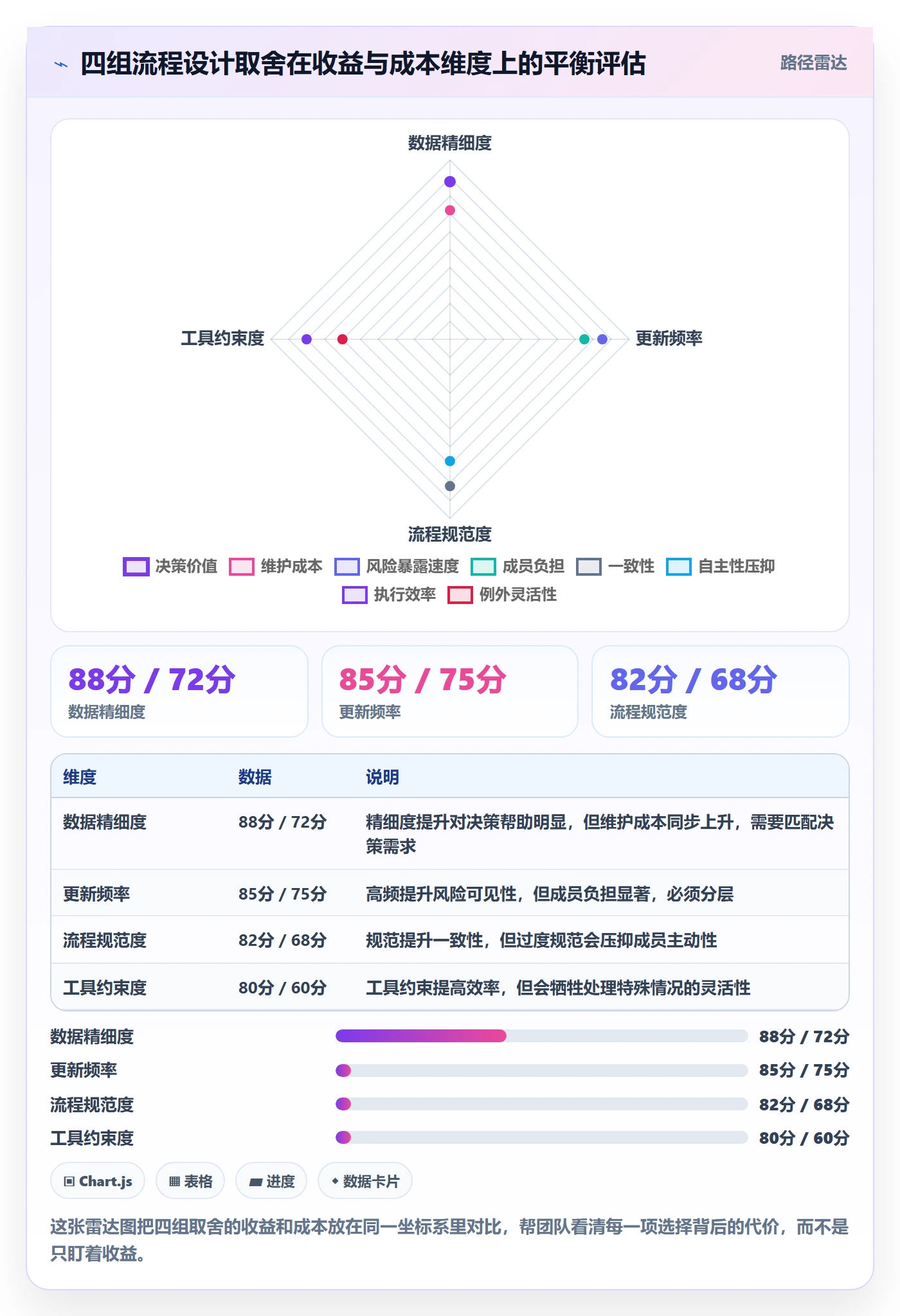 进度管理进度更新全流程:项目成员入门指南与一文讲清