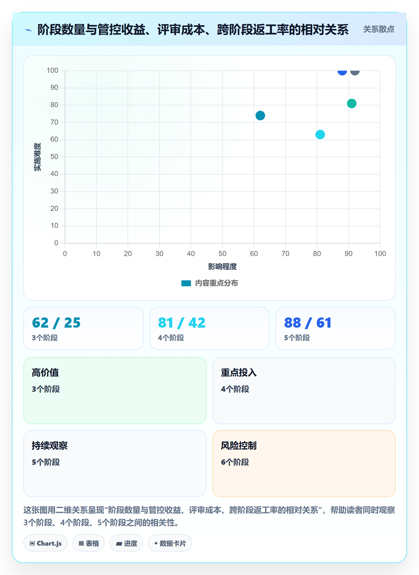 项目阶段如何做好阶段划分?企业管理者最佳实践与操作步骤