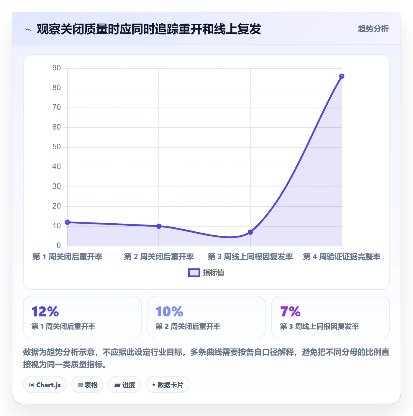 关闭最佳实践:研发团队Bug / 缺陷实操方法,常见问题