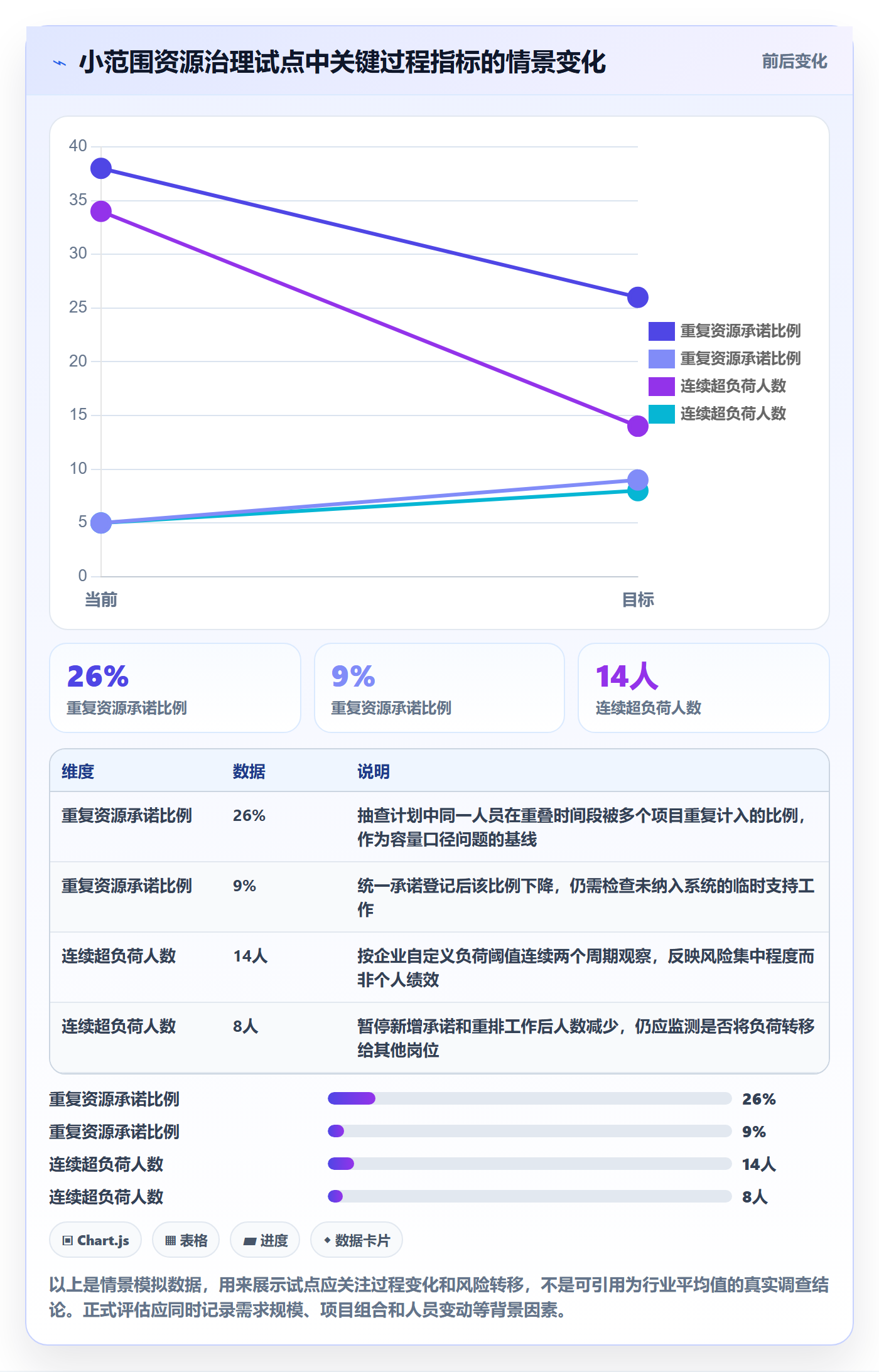 技能流程与规范:管理层资源管理流程优化关键指标