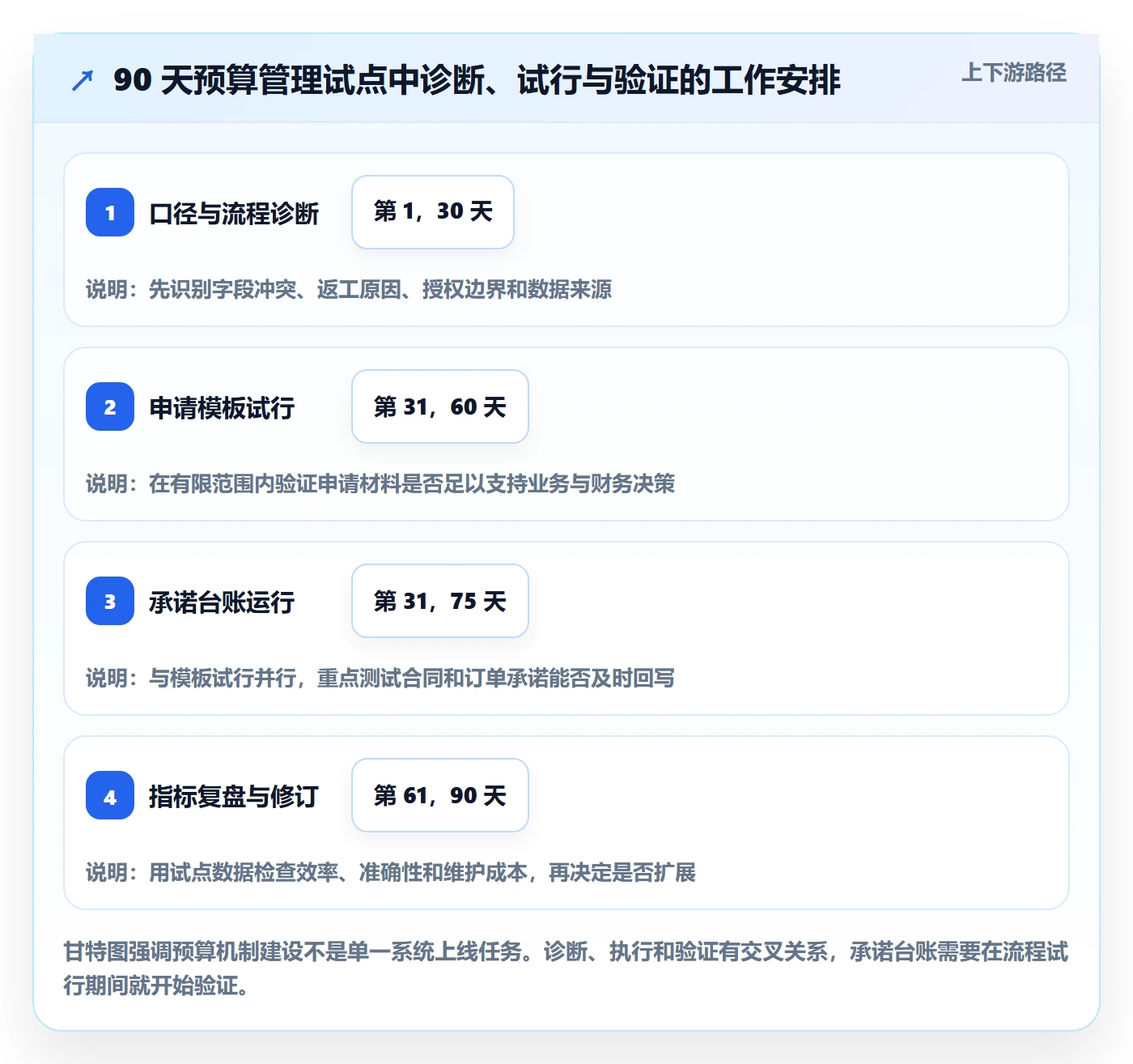 预算申请管理指南:PMO如何做好预算管理,效率提升全流程