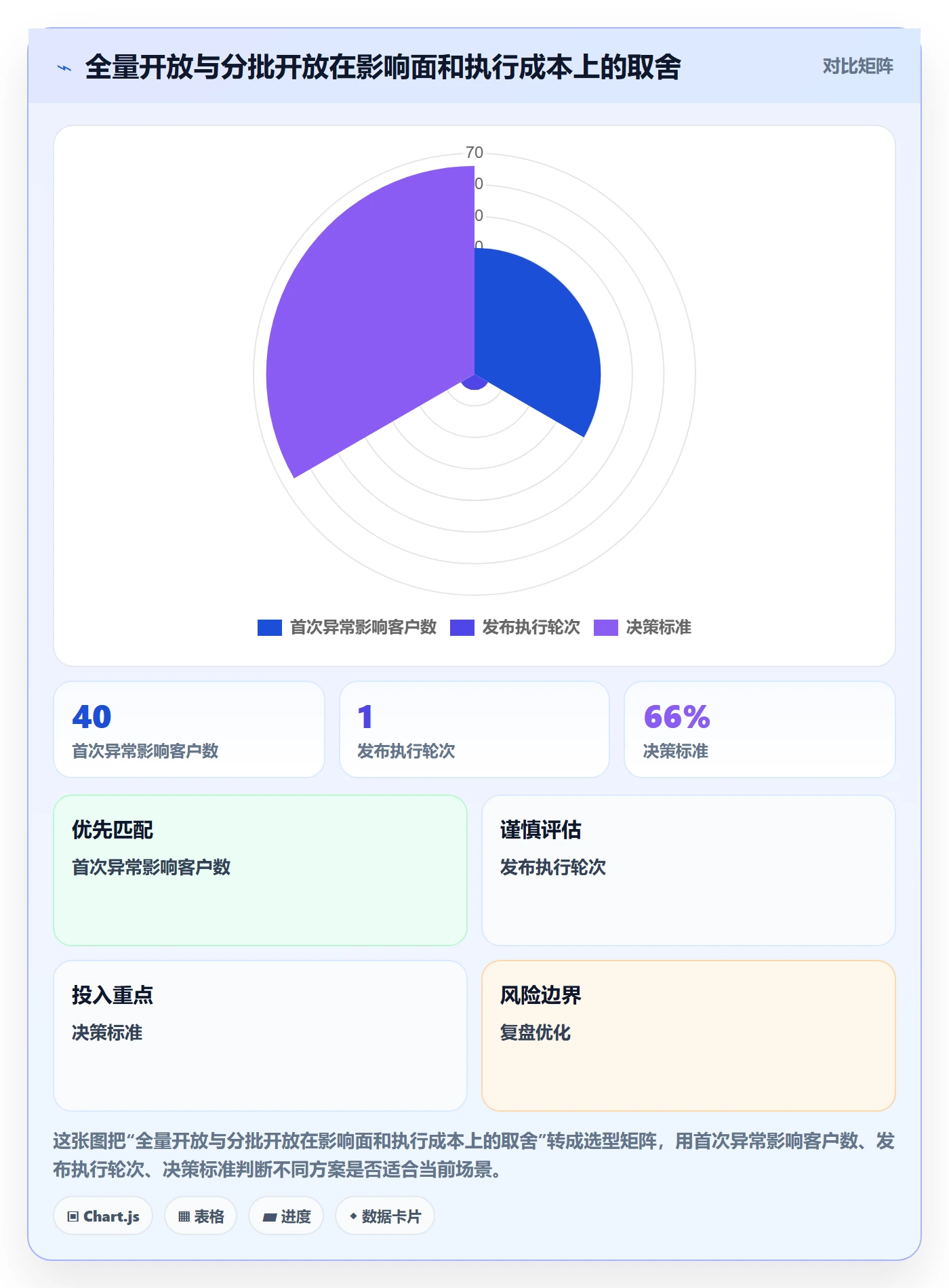 发布管理发布全流程:项目负责人最佳实践与一文讲清