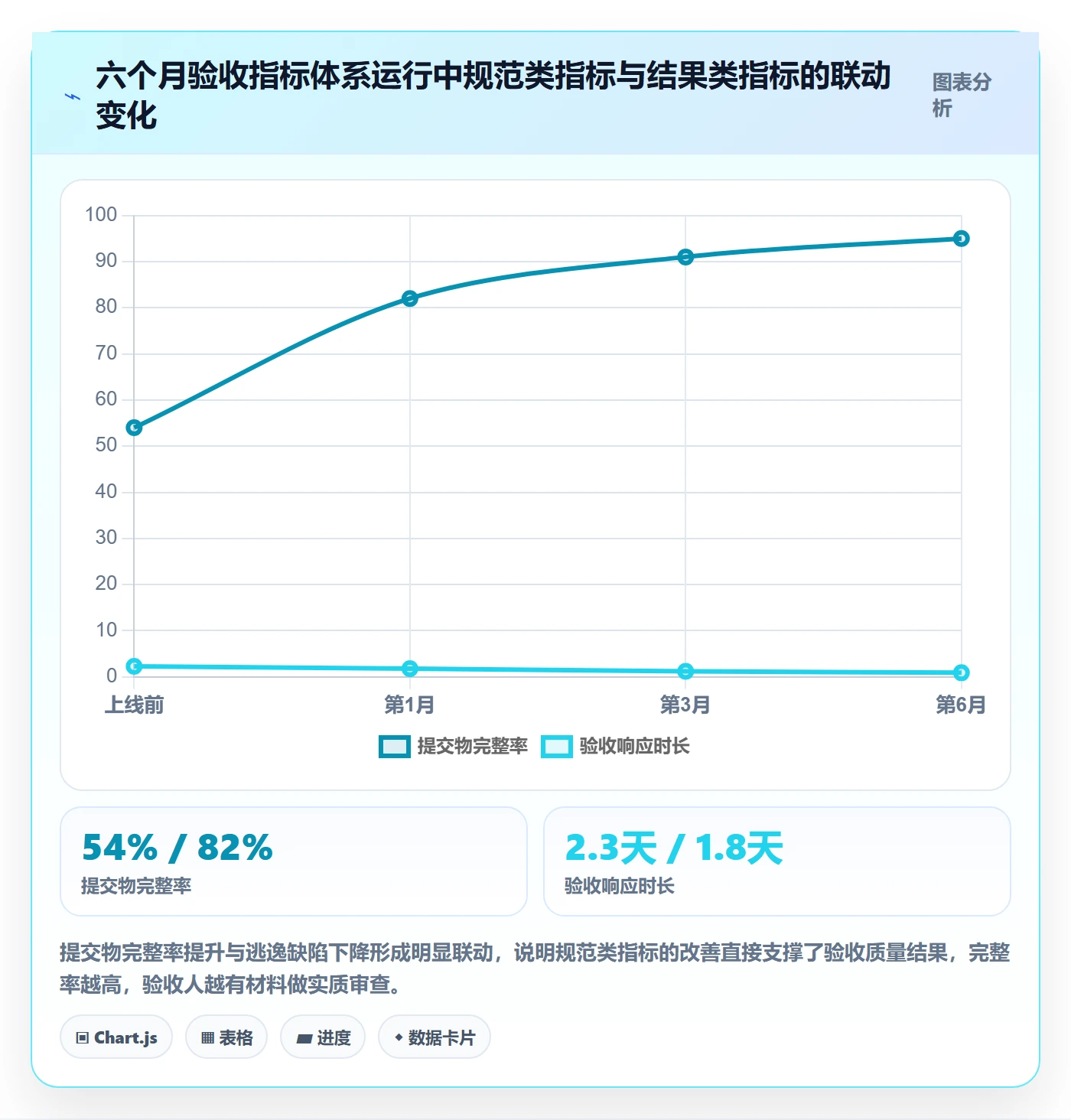 提交流程与规范:项目成员任务验收制度设计关键指标