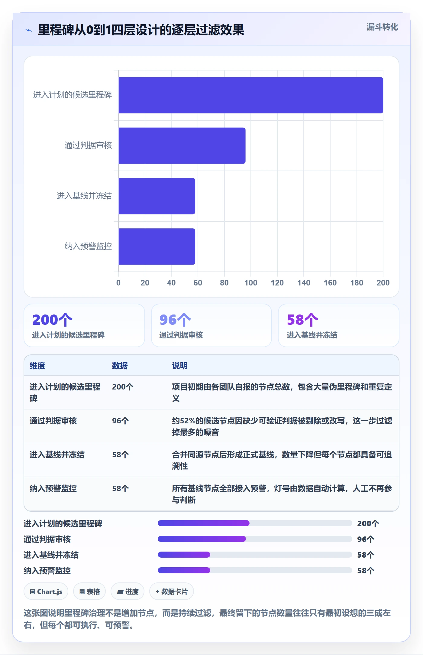 节点延期怎么做?PMO实操方法:里程碑从0到1