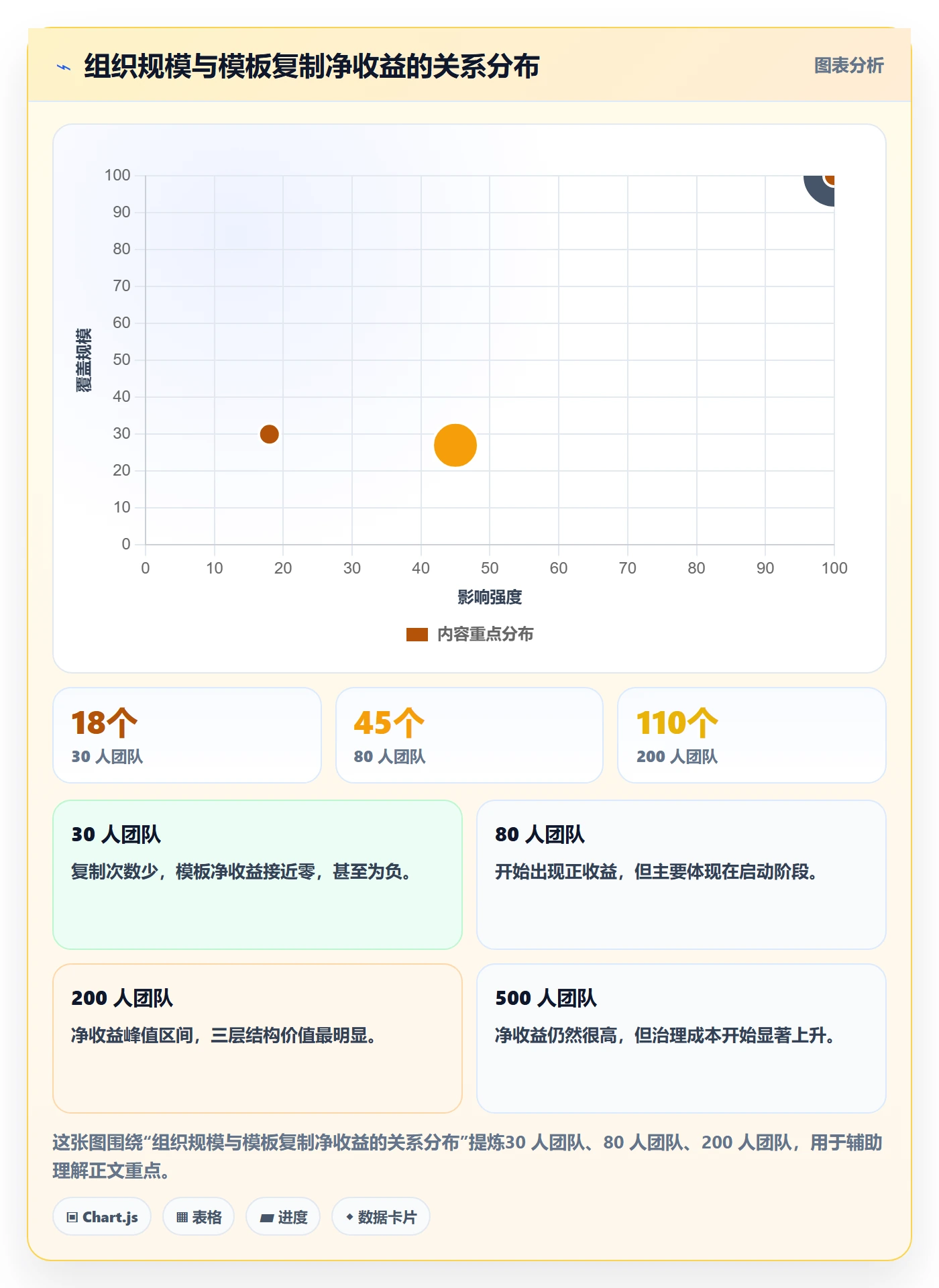 项目模板复制项目全流程：跨部门团队入门指南与一文讲清