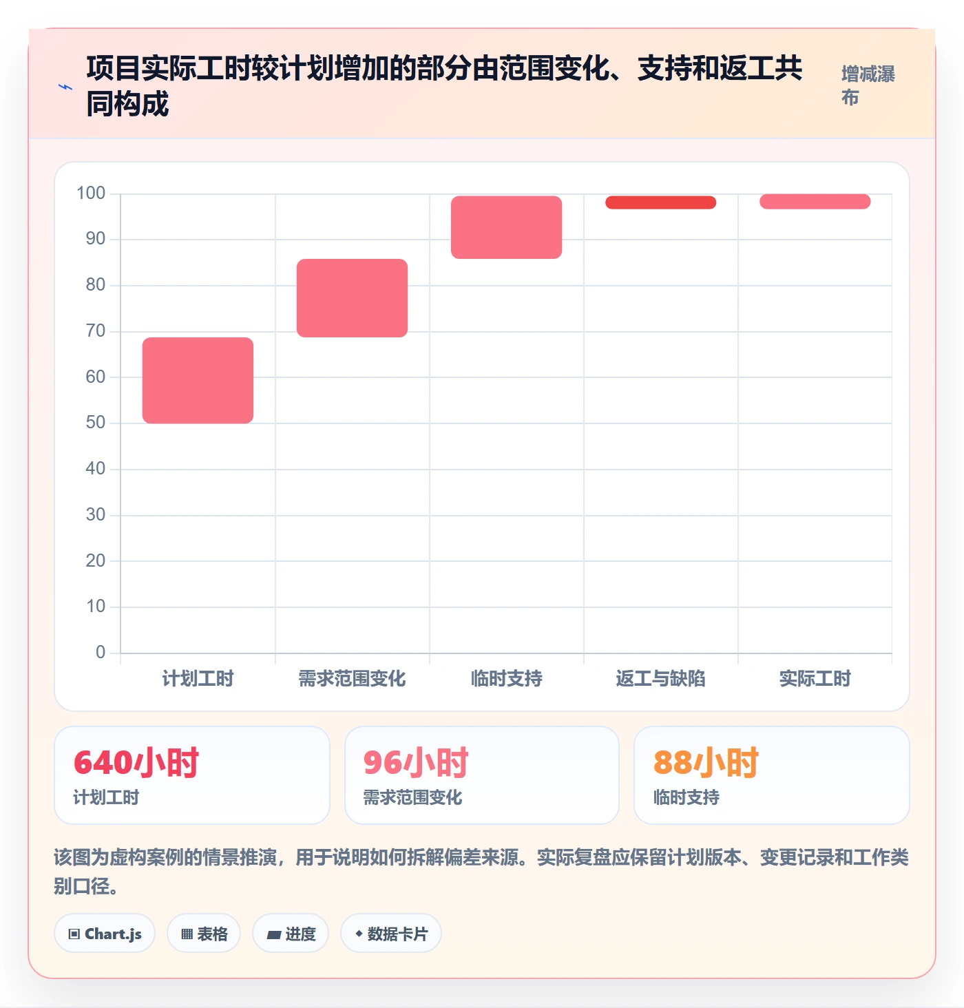 周报工时怎么做？管理层入门指南：工时表从0到1