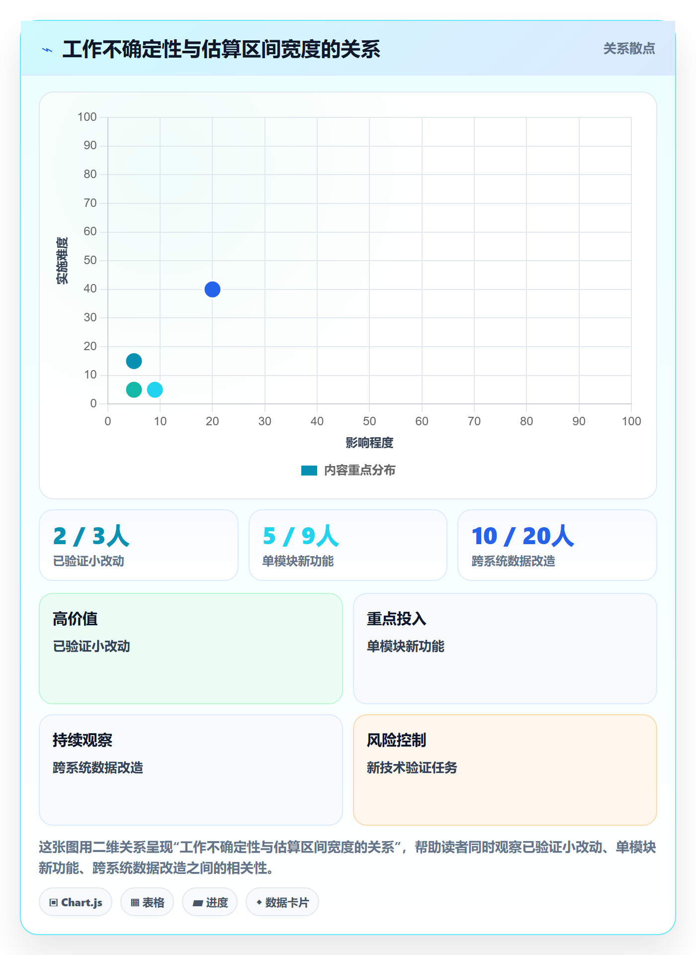 资源分配最佳实践：研发团队资源管理入门指南，常见问题