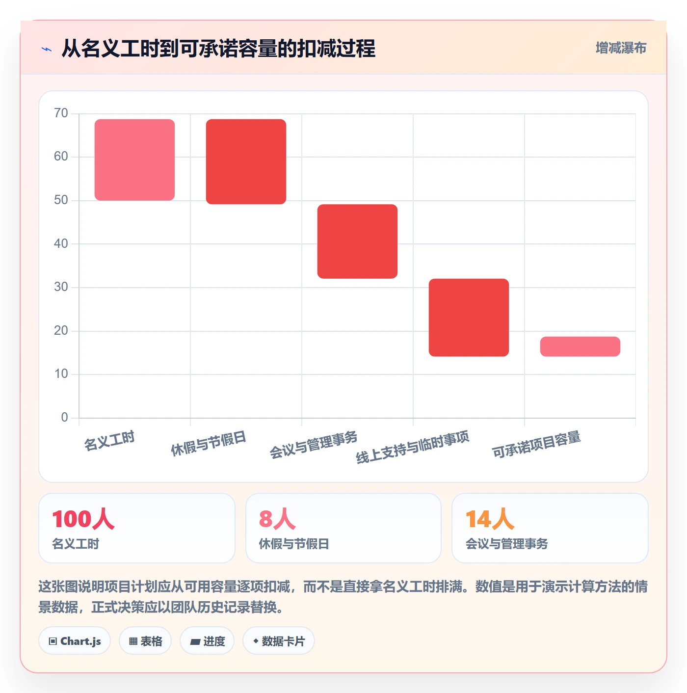 资源管理如何做好资源分配？管理层数据分析与操作步骤