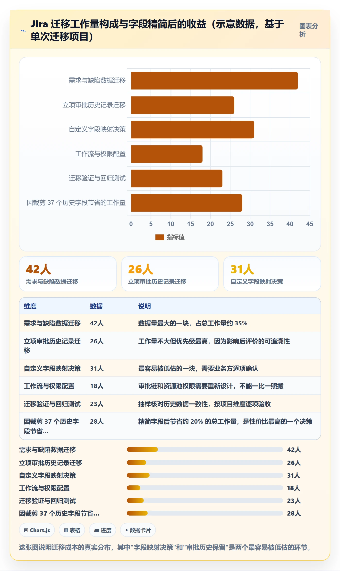立项审批管理方法大全:研发团队项目立项落地方案落地清单
