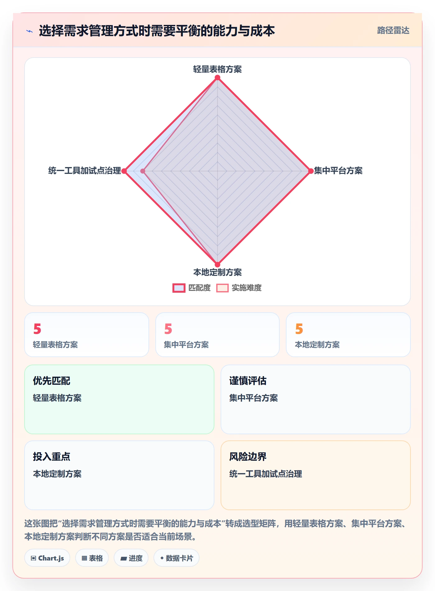 需求管理需求拆解教程:实施团队协同管理,避坑指南