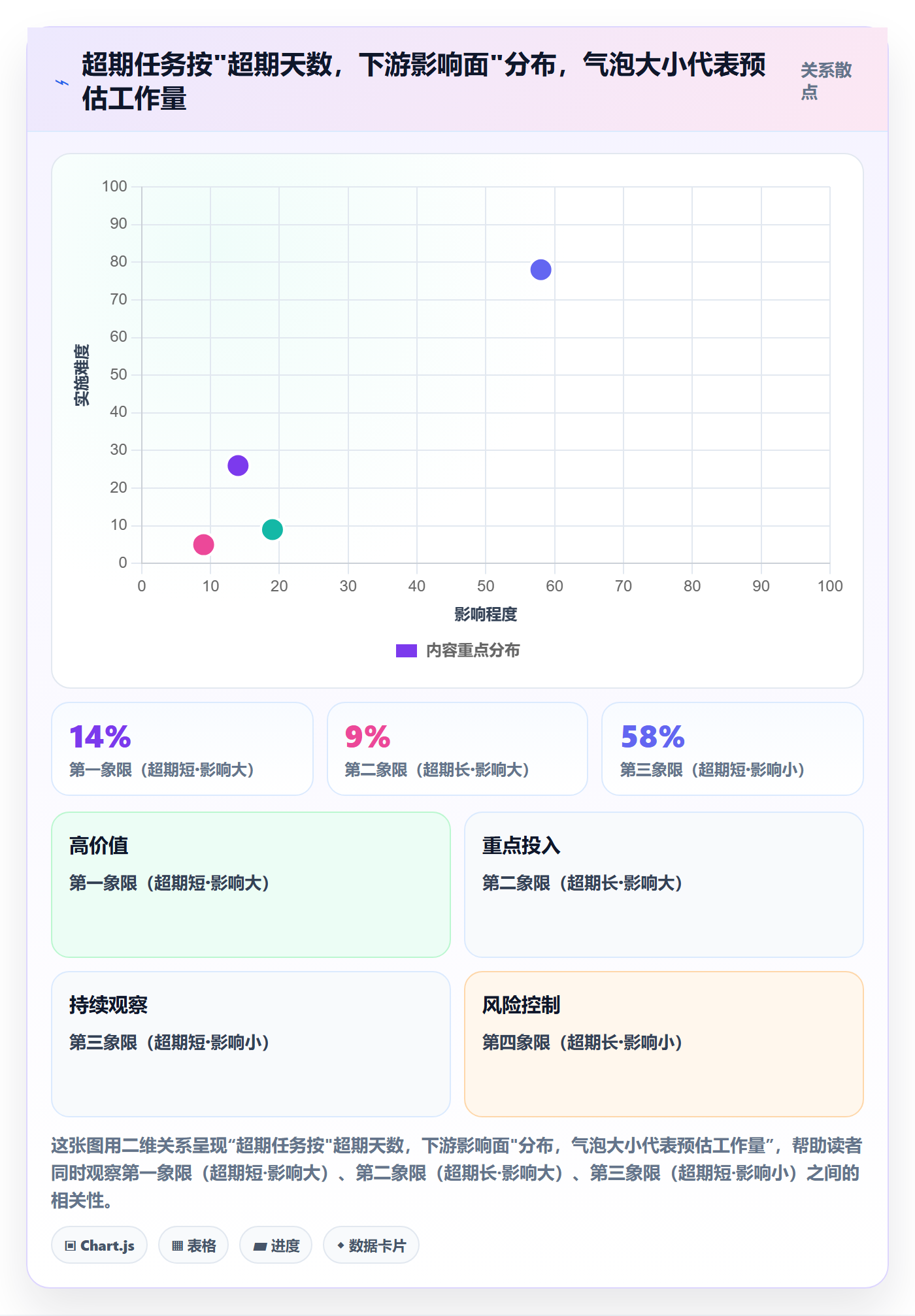 任务提醒超期提醒教程:项目成员风险控制,避坑指南