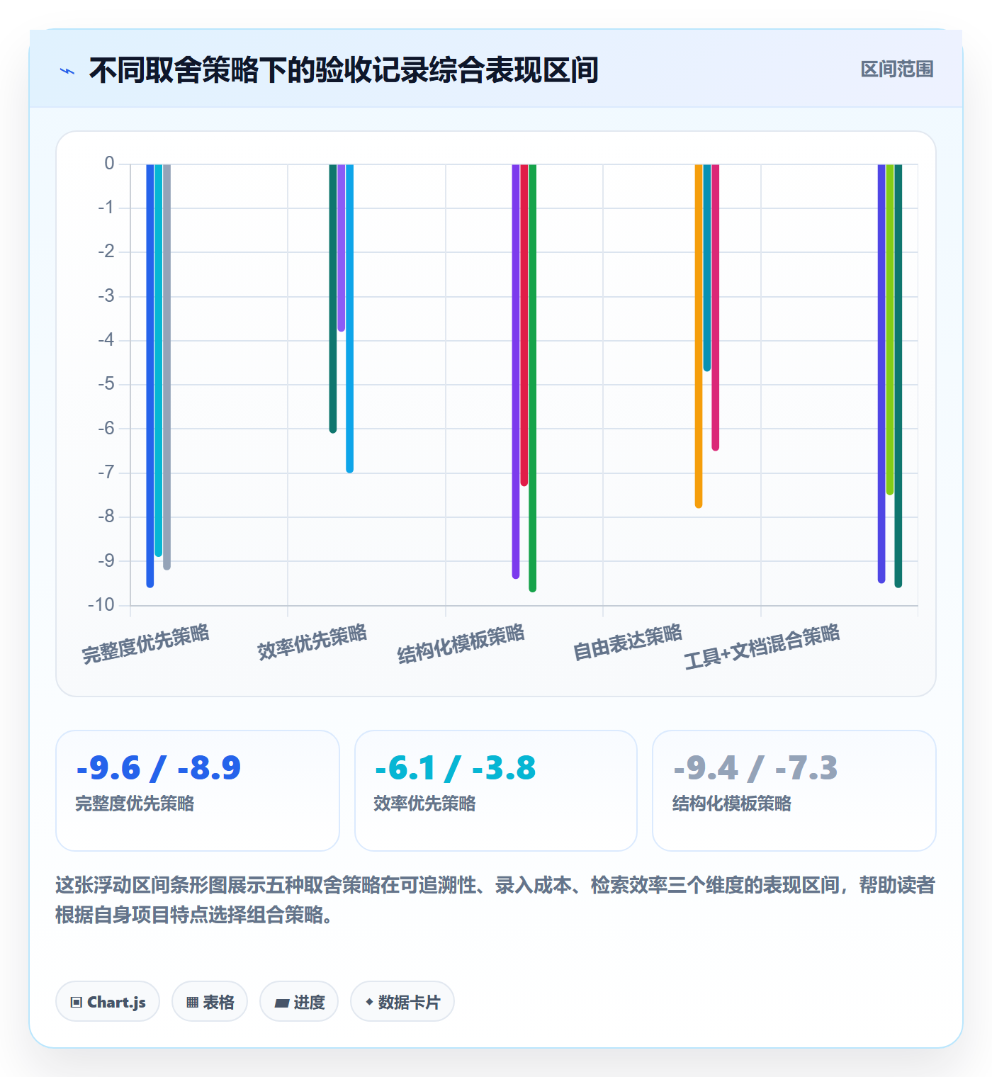 任务验收如何做好验收记录？项目经理实操方法与操作步骤