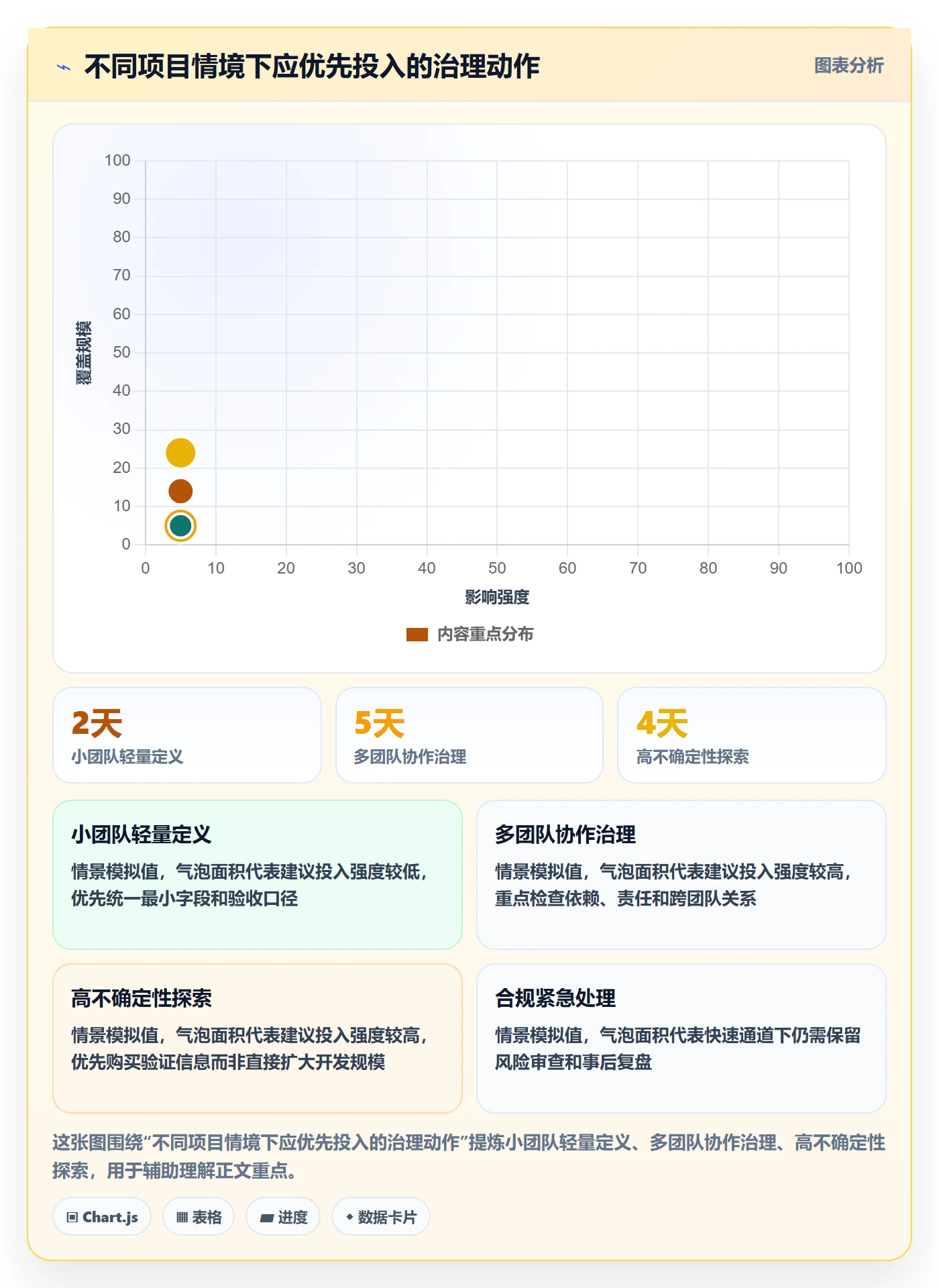 敏捷项目Feature教程:产品经理流程优化,避坑指南