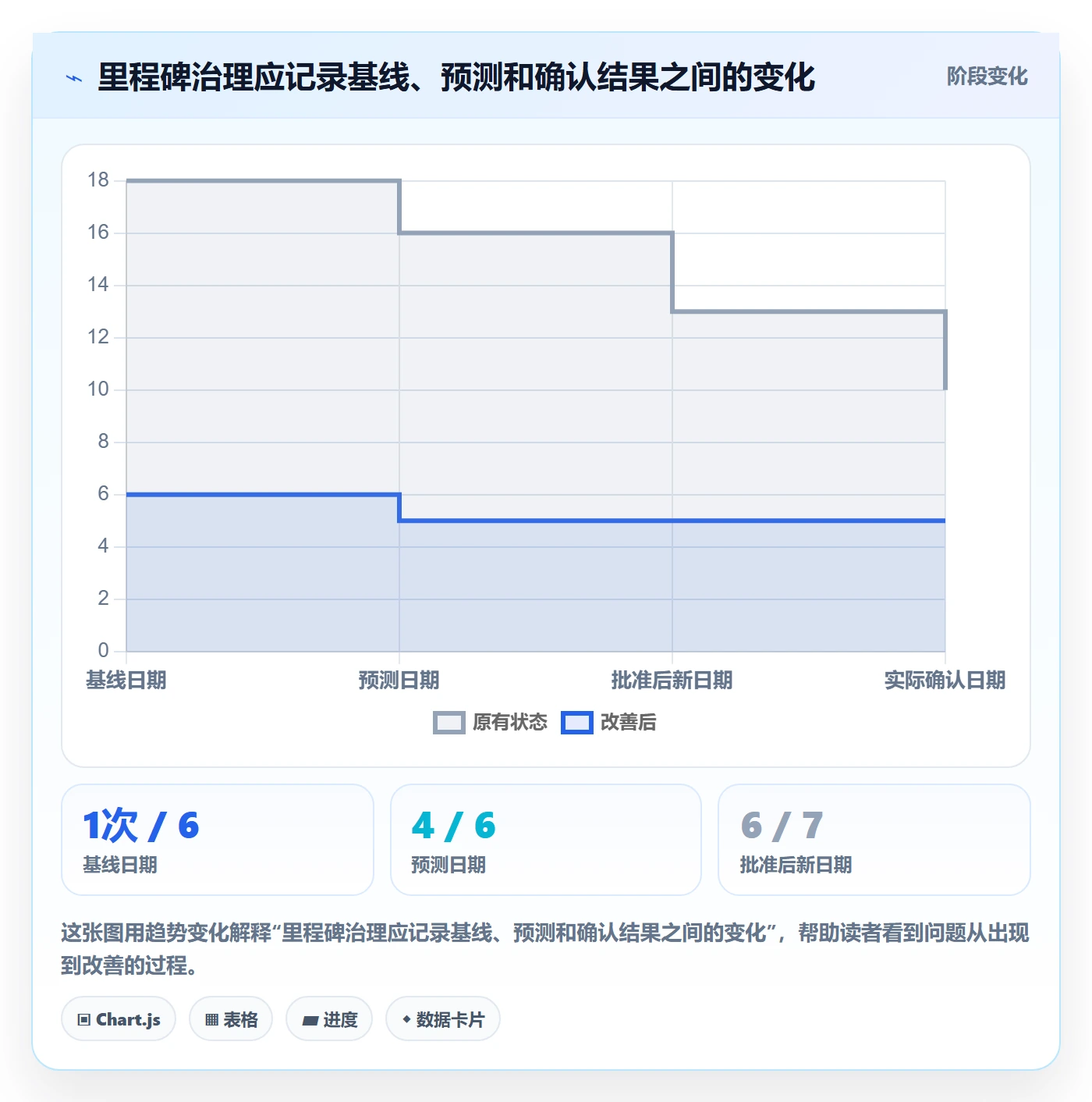 甘特图里程碑全流程：管理层制度设计与一文讲清
