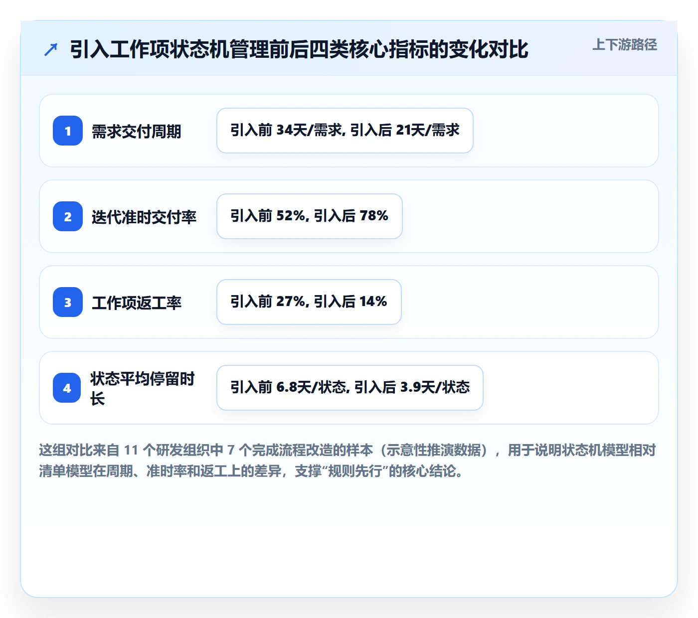 任务管理工作项全流程：项目负责人最佳实践与一文讲清