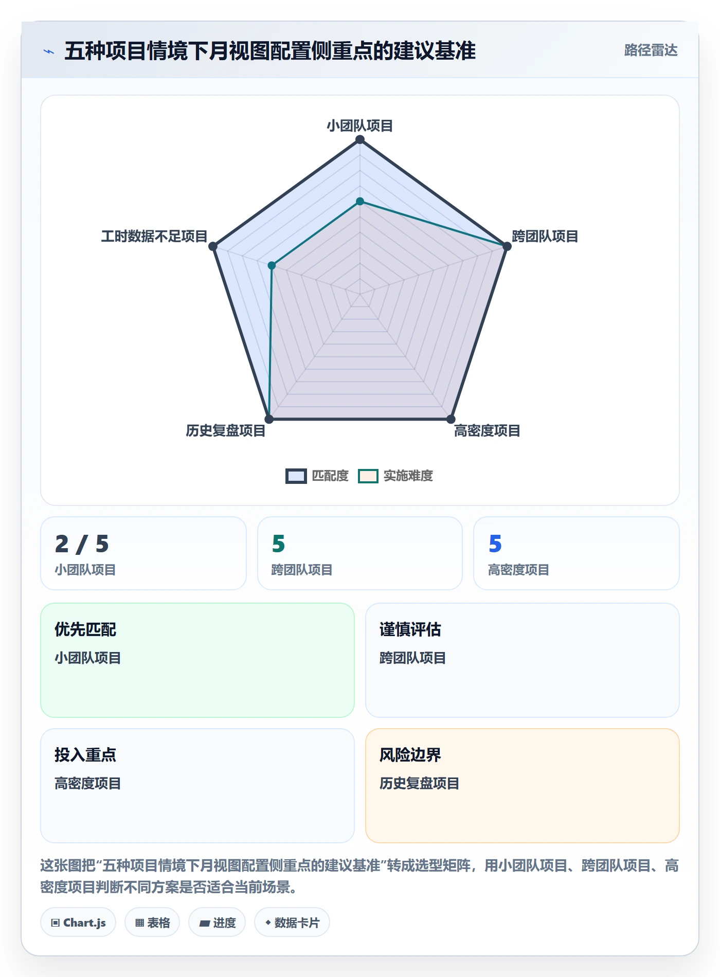 日历视图月视图教程:项目负责人数据分析,避坑指南