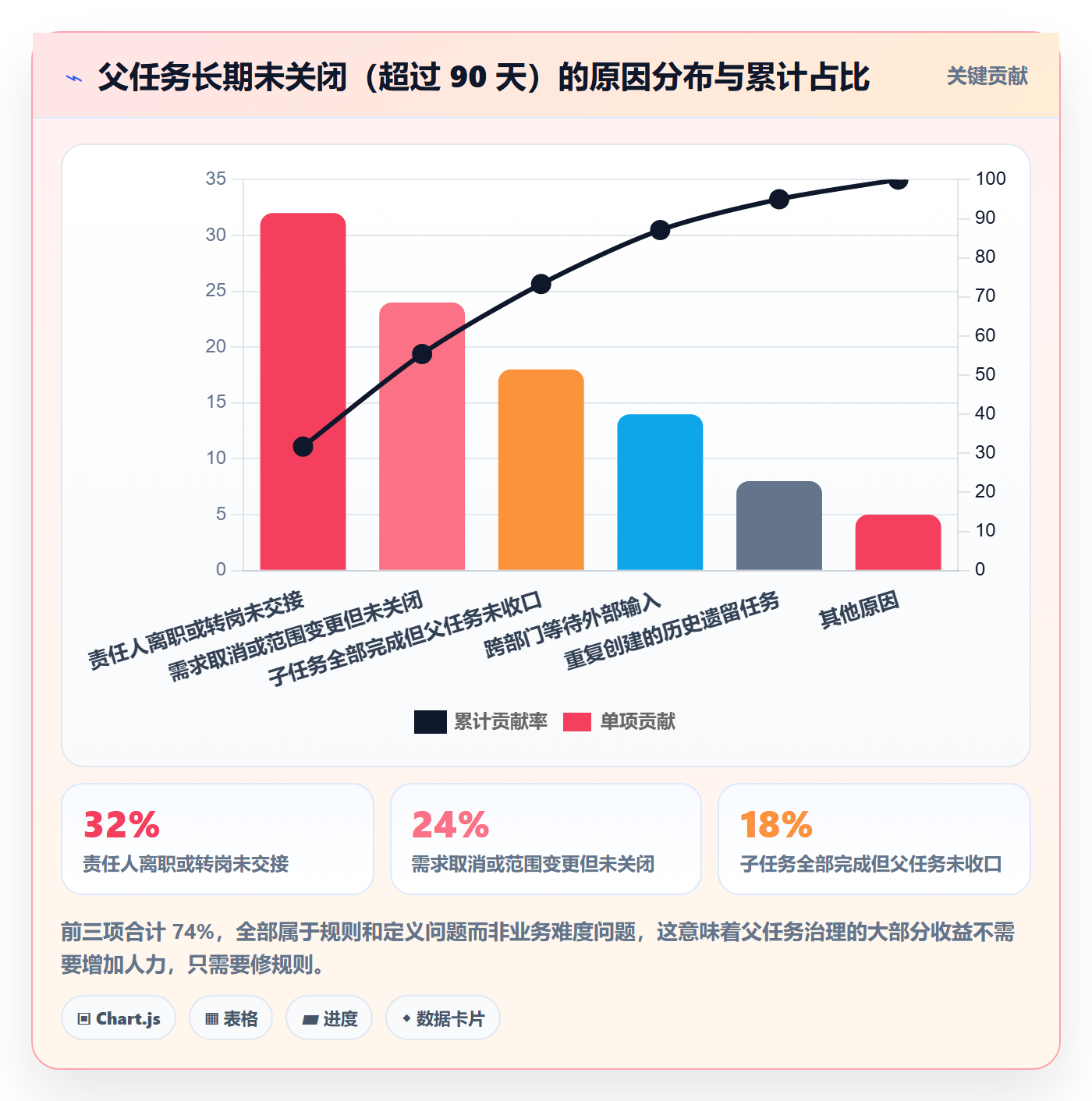 父任务管理方法大全:PMO任务管理流程优化落地清单