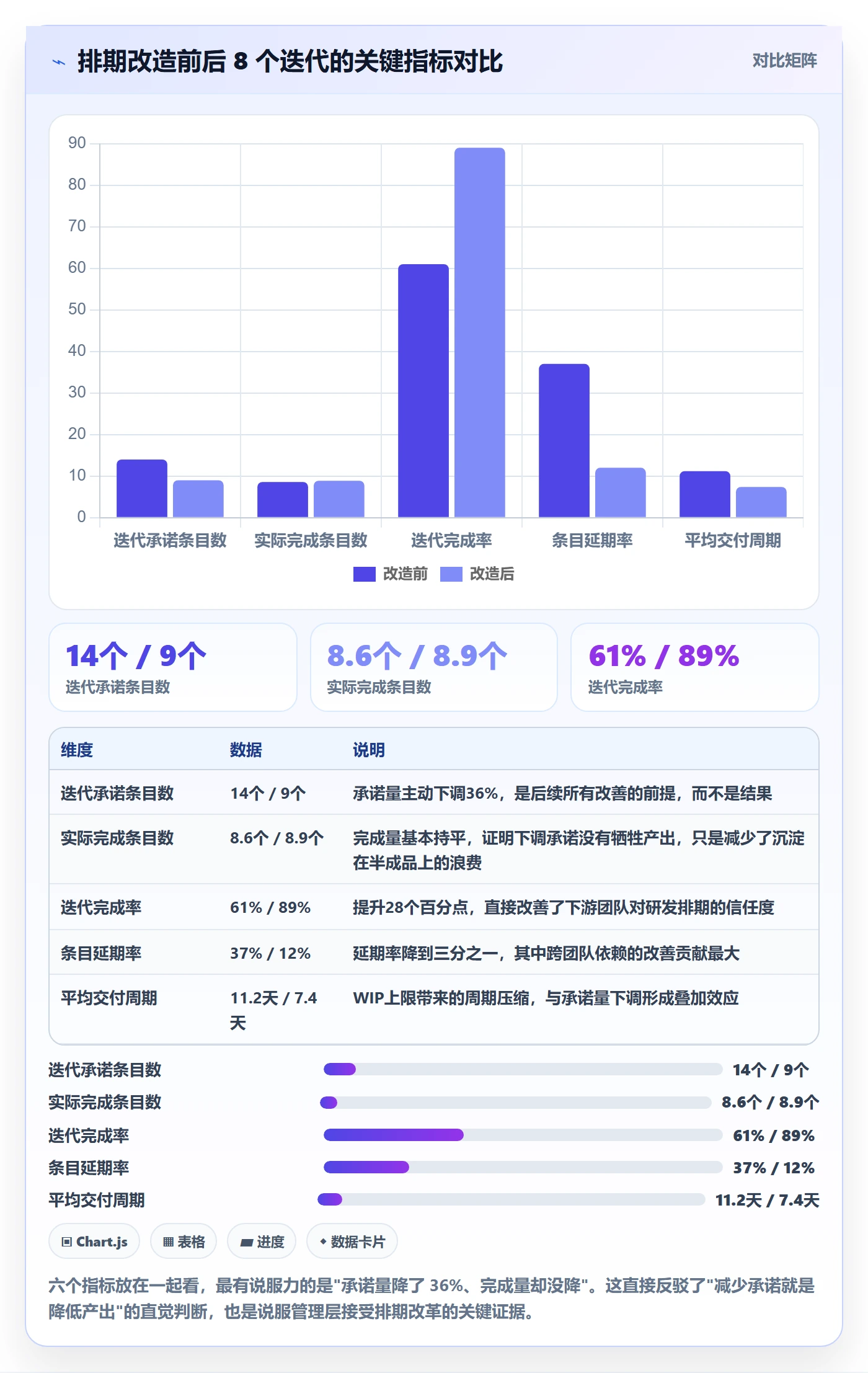 开发周期管理指南:项目成员如何做好需求排期,入门指南全流程