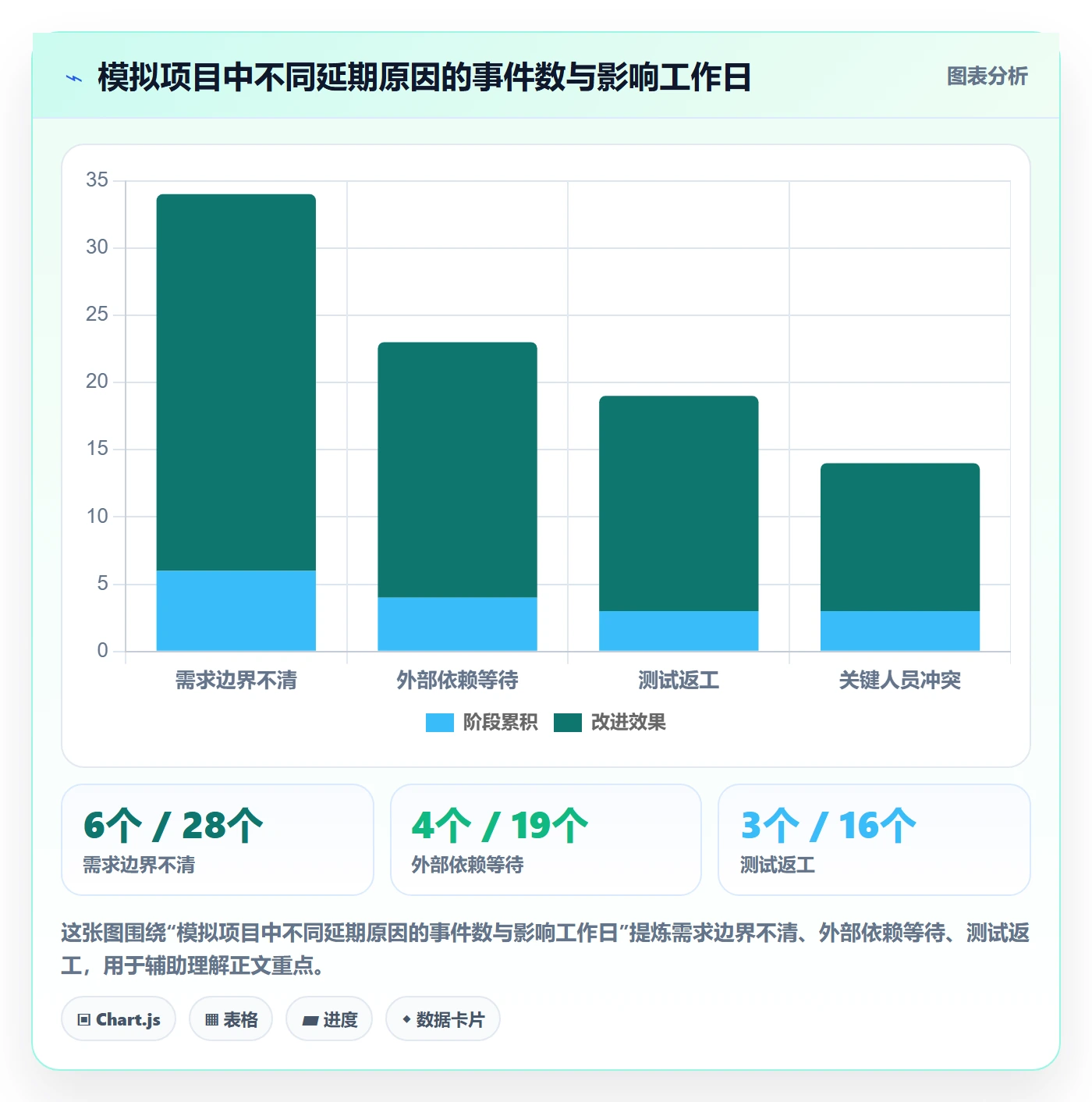 延期原因落地方案:产品经理开展延期管理的数据分析案例解析