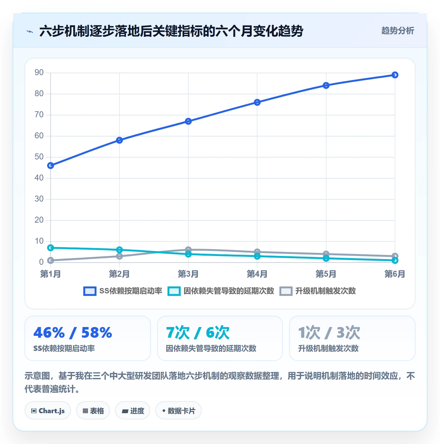 任务依赖如何做好SS?PMO协同管理与操作步骤