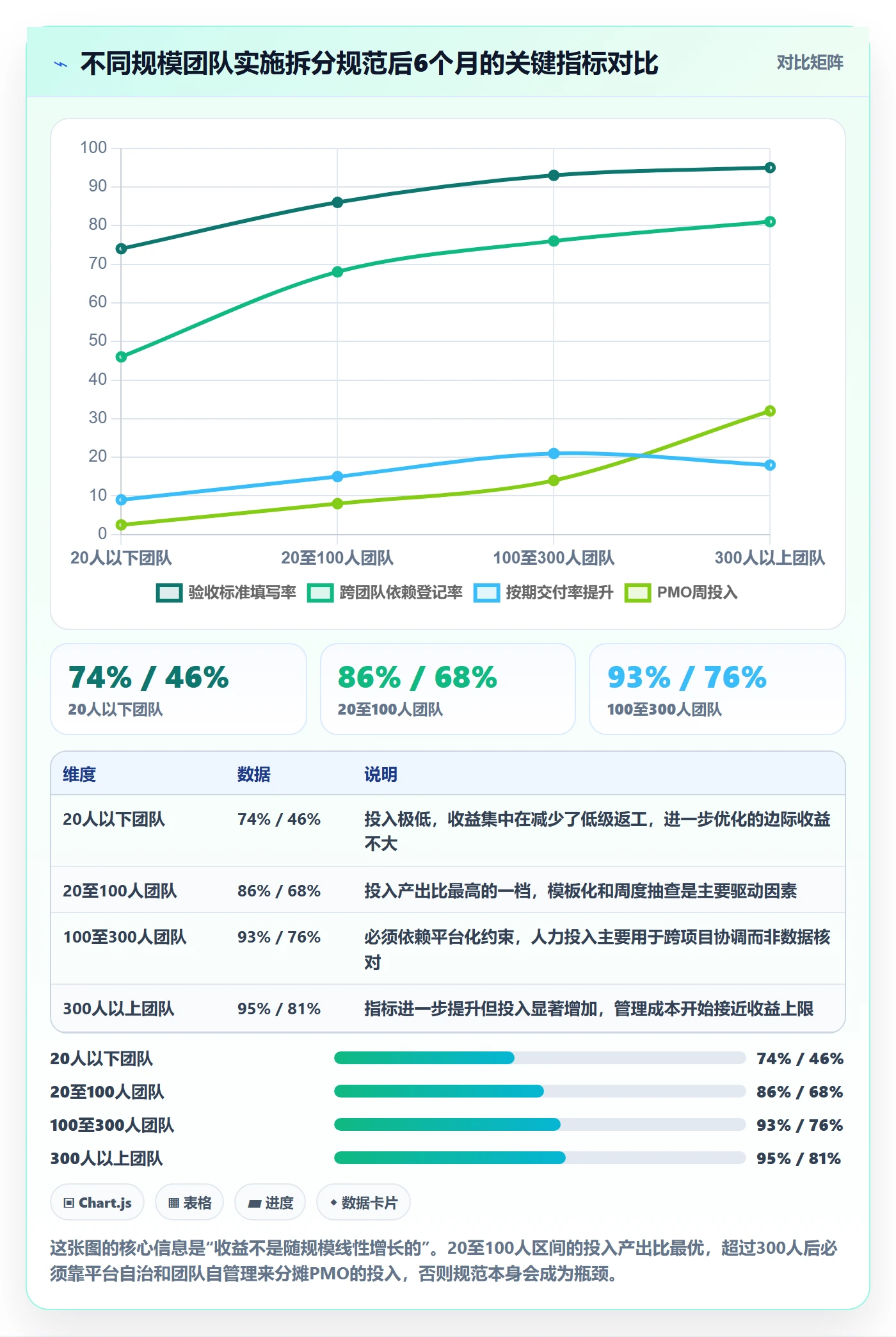 任务管理任务拆分全流程:PMO风险控制与一文讲清