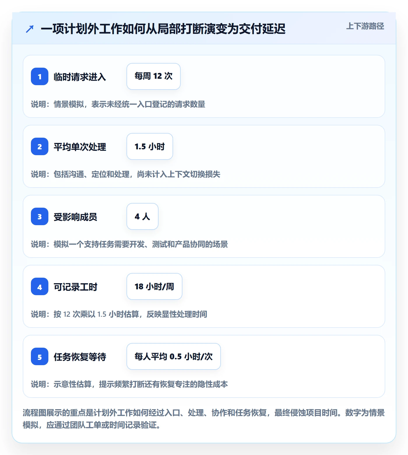 资源分配最佳实践：项目成员资源管理风险控制，常见问题