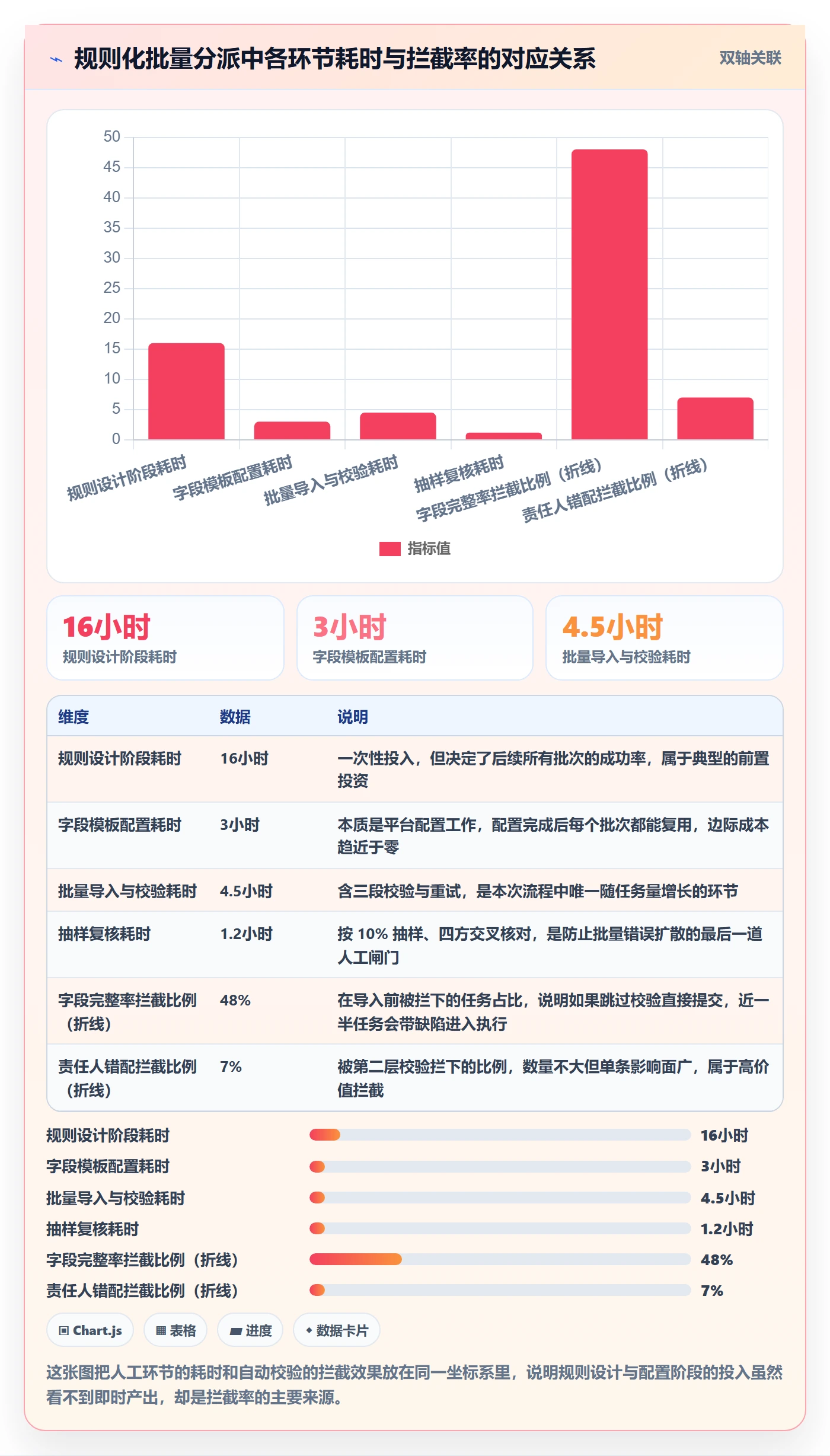 批量分配管理指南:企业管理者如何做好任务分派,入门指南全流程
