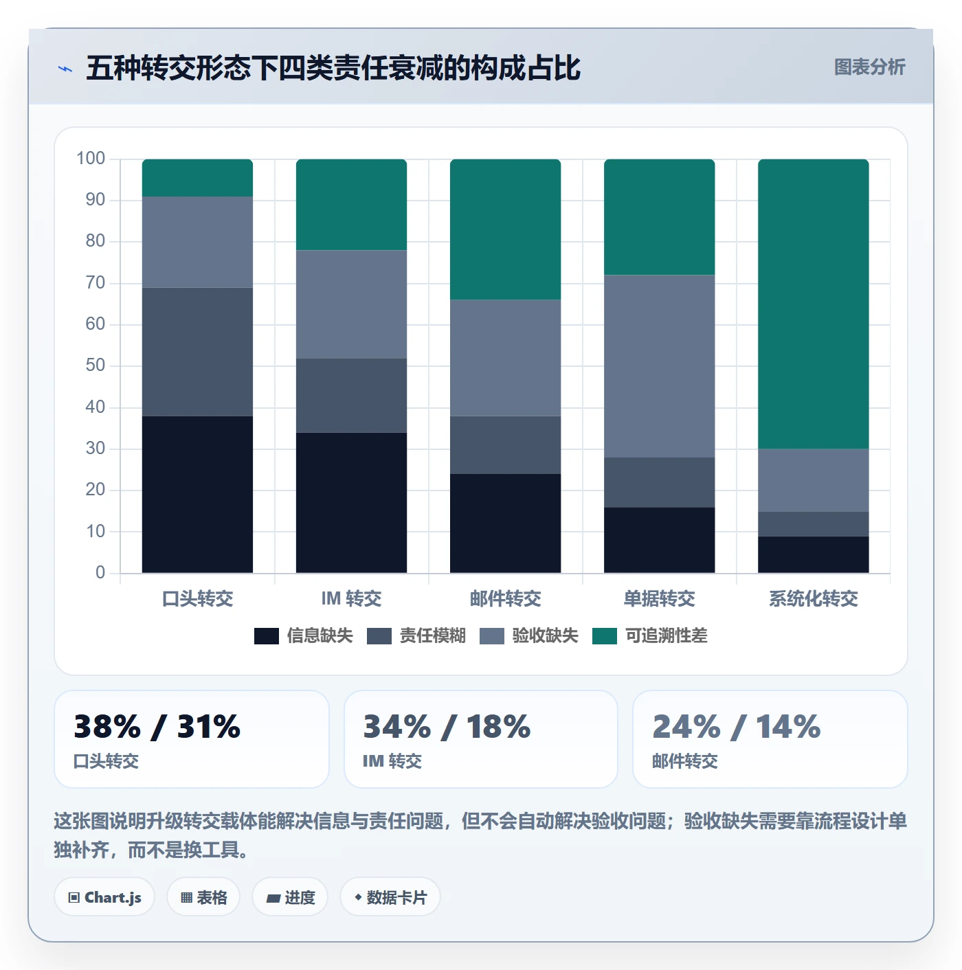 转交流程与规范:企业管理者任务分派入门指南关键指标