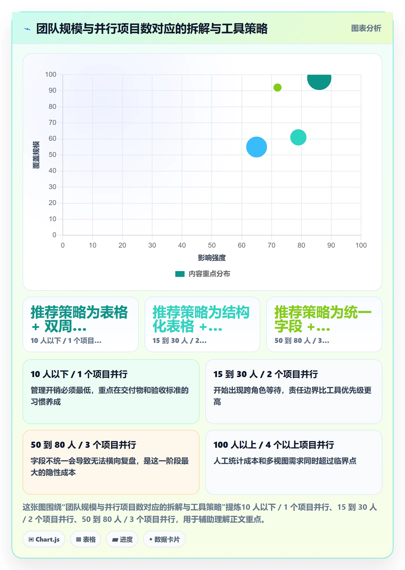目标拆解管理方法大全:项目负责人项目目标效率提升落地清单
