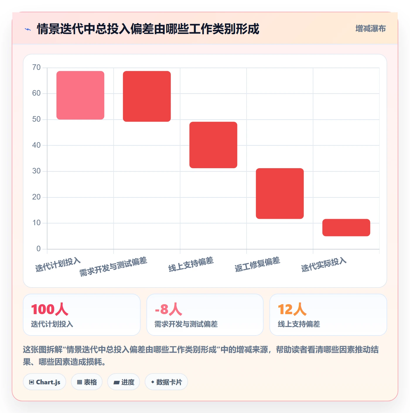 工时管理指南:研发团队如何做好工时管理,协同管理全流程