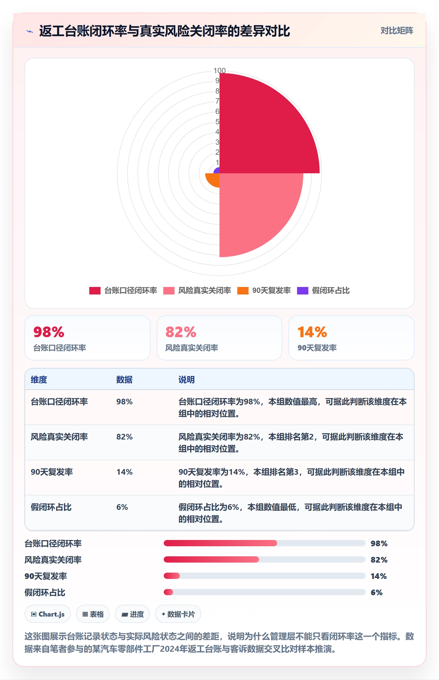 返工流程与规范：管理层任务验收风险控制关键指标