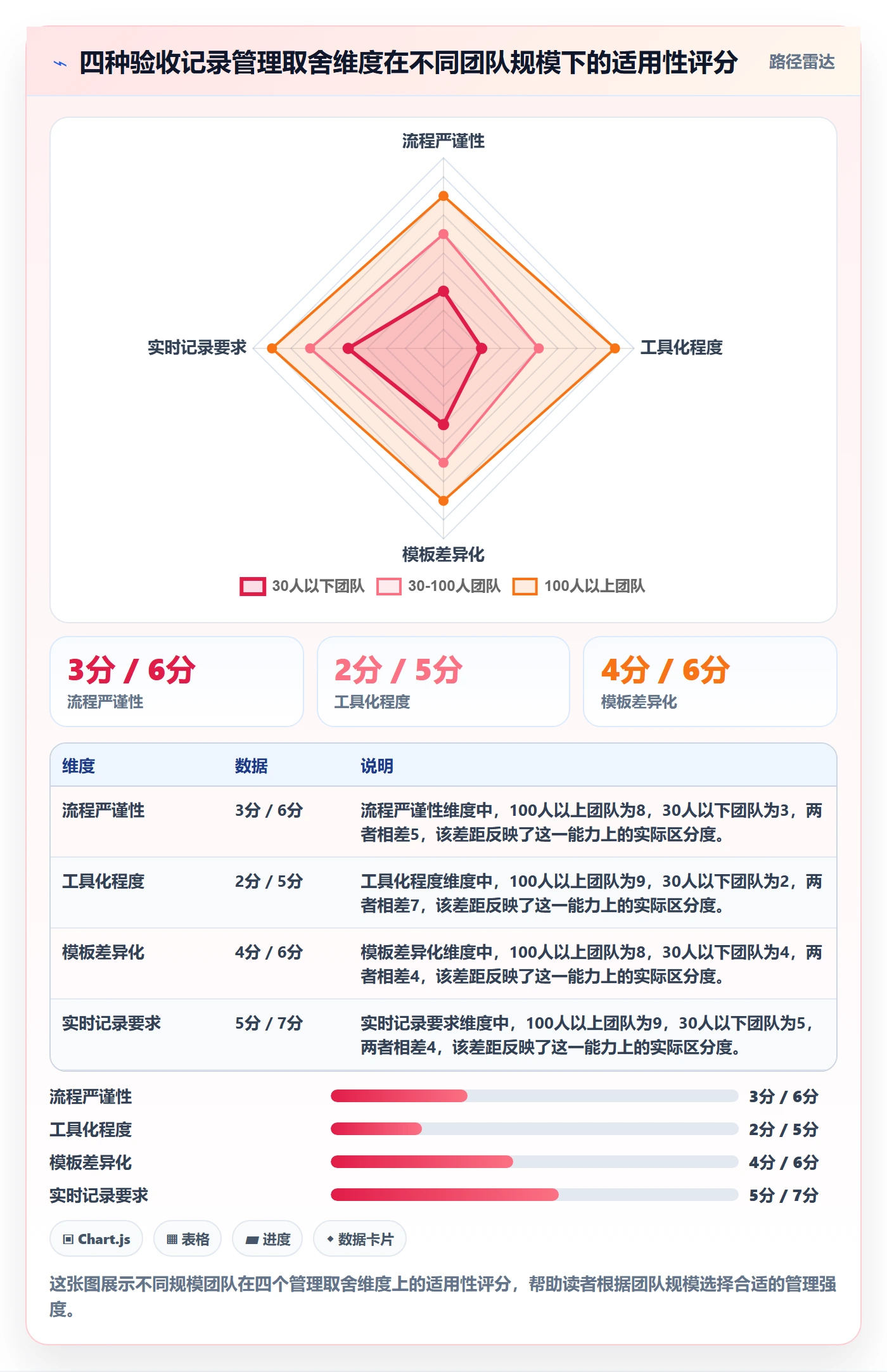 验收记录管理指南:项目成员如何做好任务验收,风险控制全流程