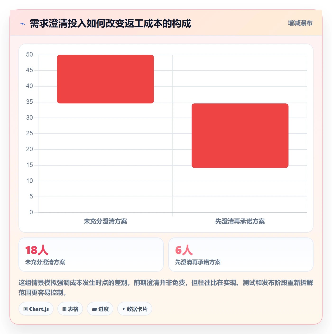 需求管理需求全流程：项目负责人风险控制与一文讲清