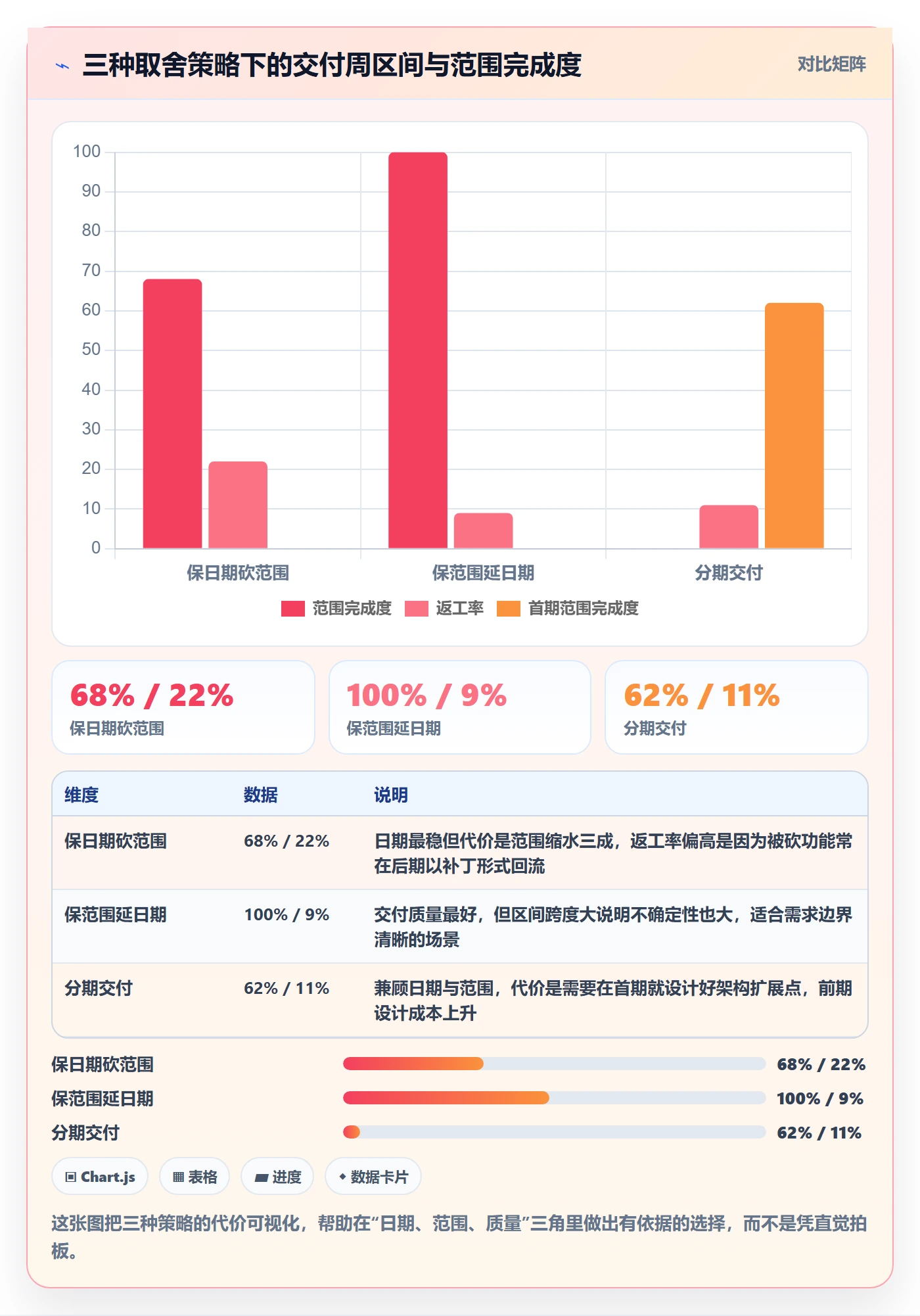 进度管理计划进度教程:产品经理风险控制,避坑指南