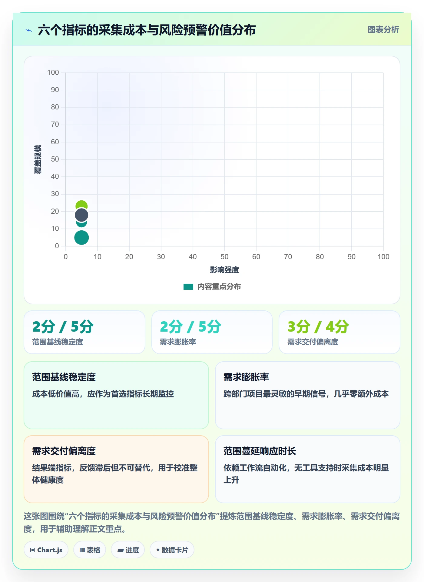 Scope流程与规范:跨部门团队项目范围风险控制关键指标