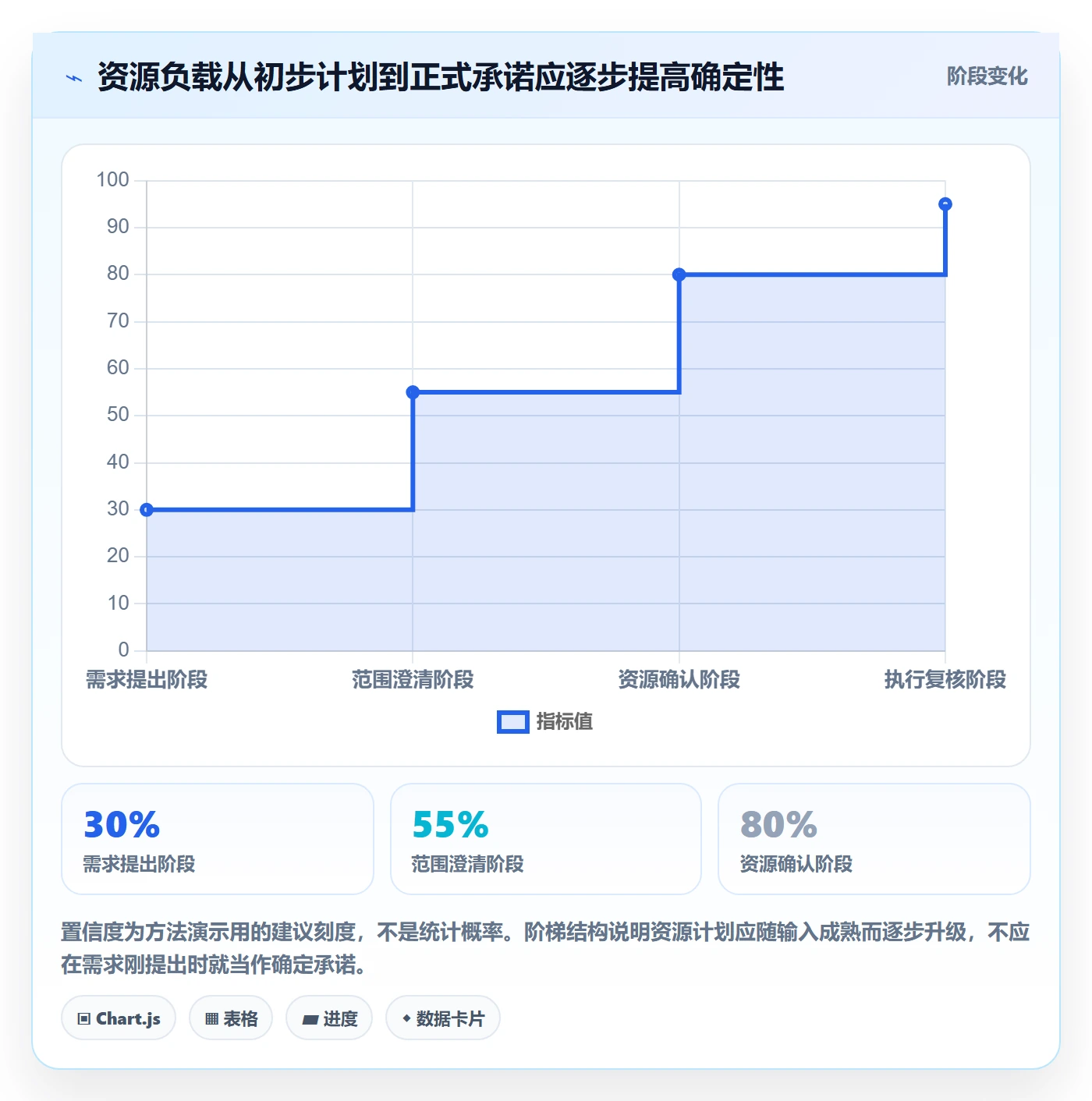资源负载空闲资源教程：项目经理实操方法，避坑指南