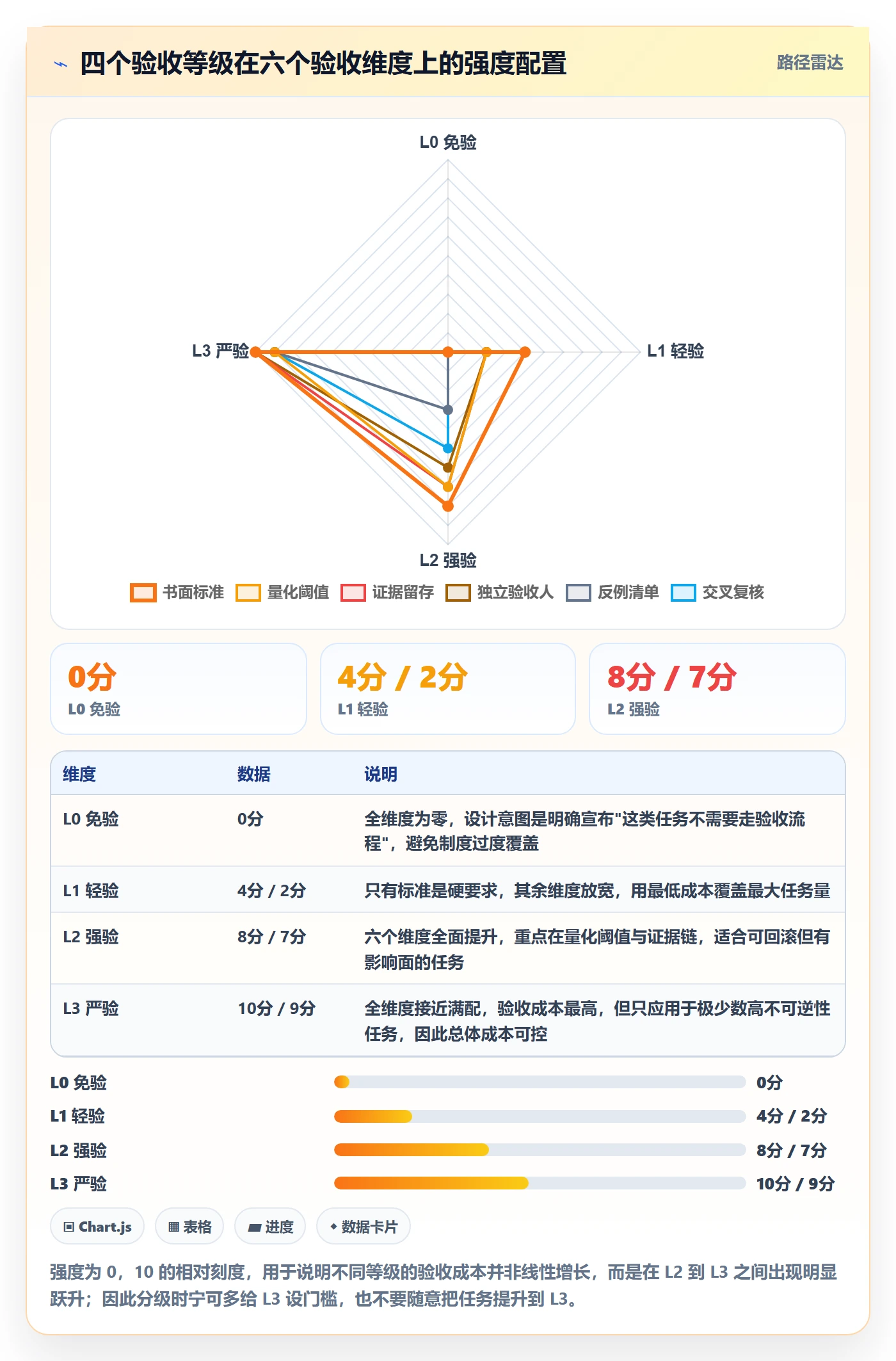 验收标准怎么做?企业管理者制度设计:任务验收从0到1